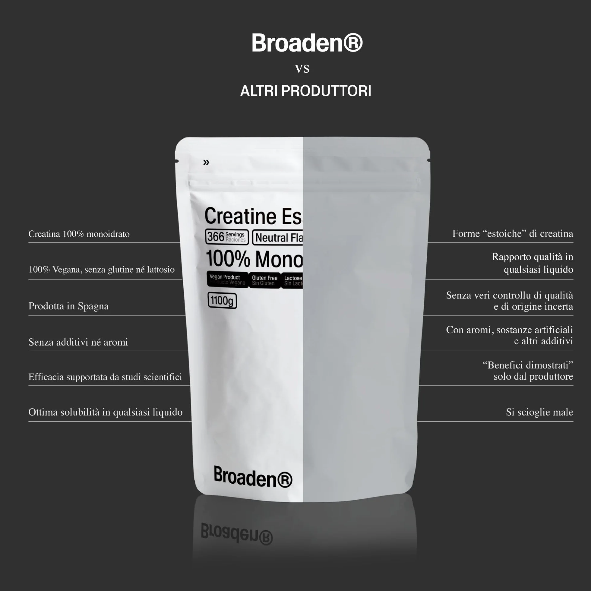 Creatina Monoidrato in Polvere 400g 133 Porzioni Micronizzata Senza Additivi Vegano