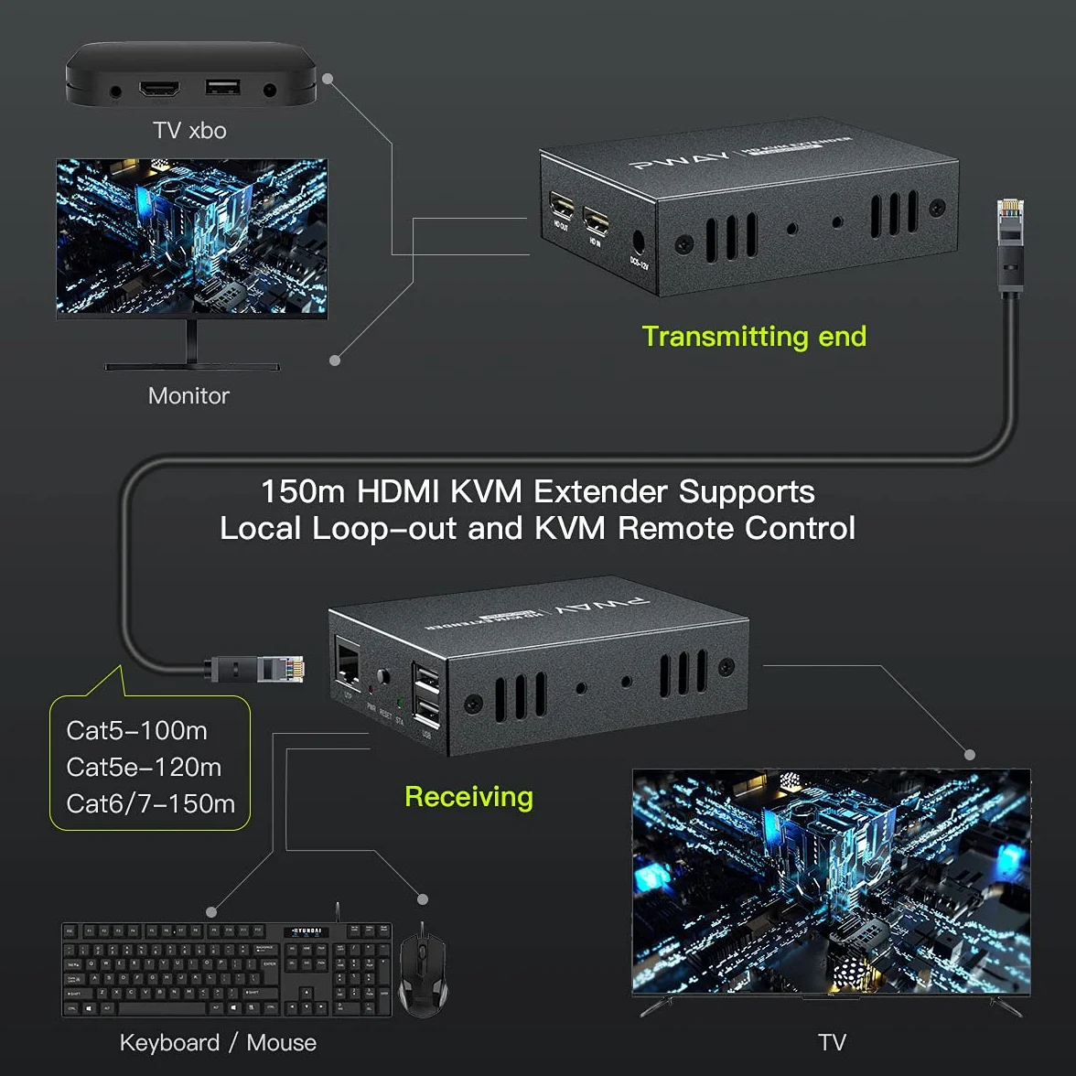 PW-DT237K HDMI KVM Extender USB 492ft/150m Trasmissione su singolo Cat5e/6/7 HD 1080P Supporto TCP/IP e funzione di loop out