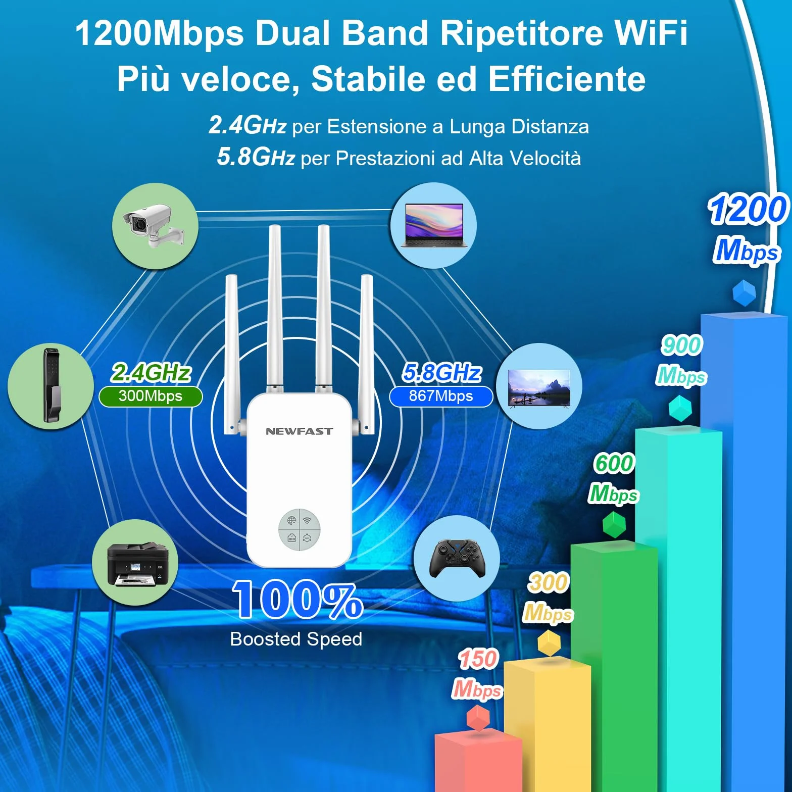 Ripetitore WiFi Potente 1200Mbps Amplificatore WiFi con 4 Antenne, RE523W2 NF
