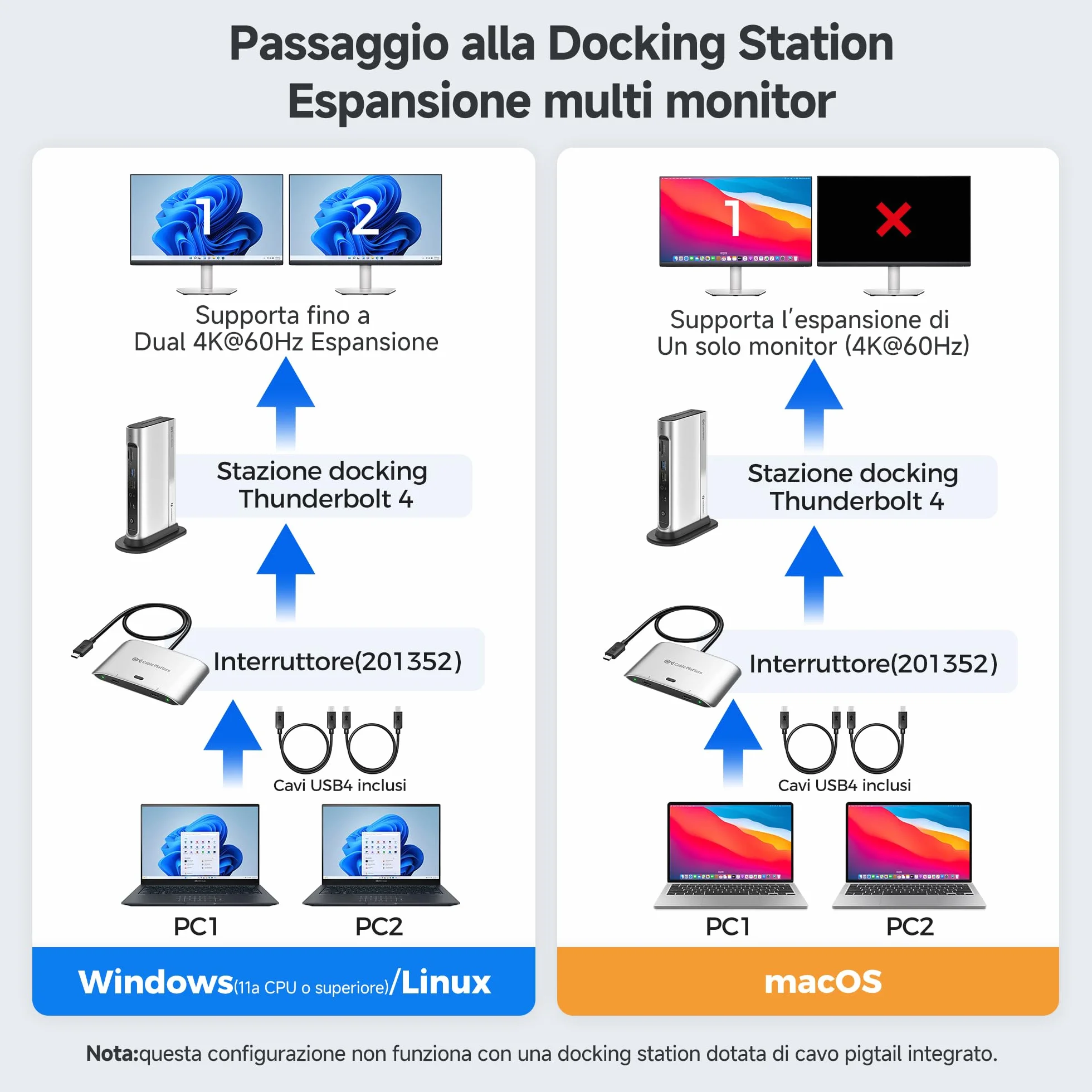 Cable Matters Switch USB C da 20 Gbps per 2 computer, PD da 140 W, fino a 8K@30Hz su Windows, 4K@60Hz su macOS, condivisione di un monitor o dock USB-C/Thunderbolt 4 (non per dock con cavo collegato)