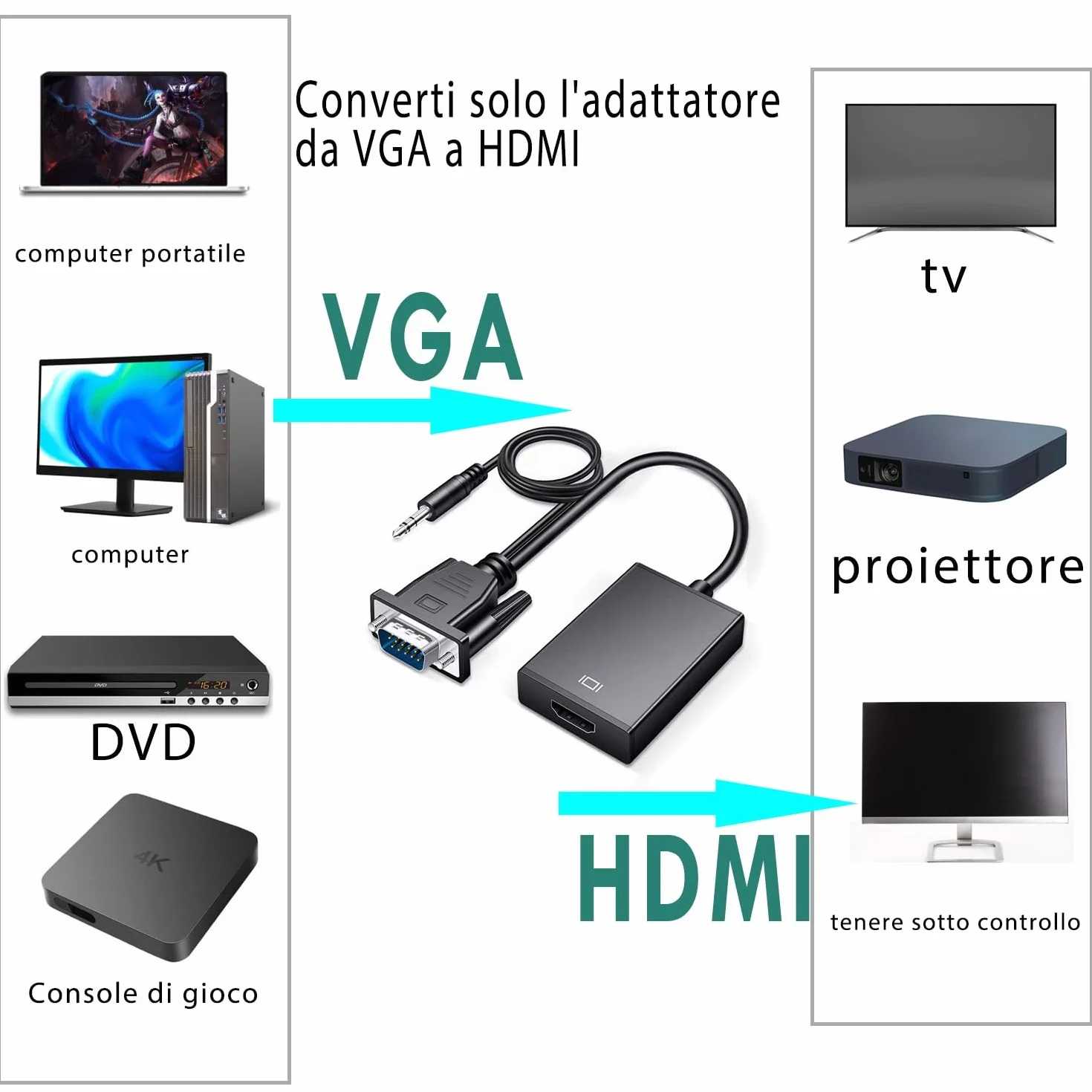 Adattatore VGA a HDMI 1080P, unidirezionale VGA sorgente a monitor/TV HDMI con audio
