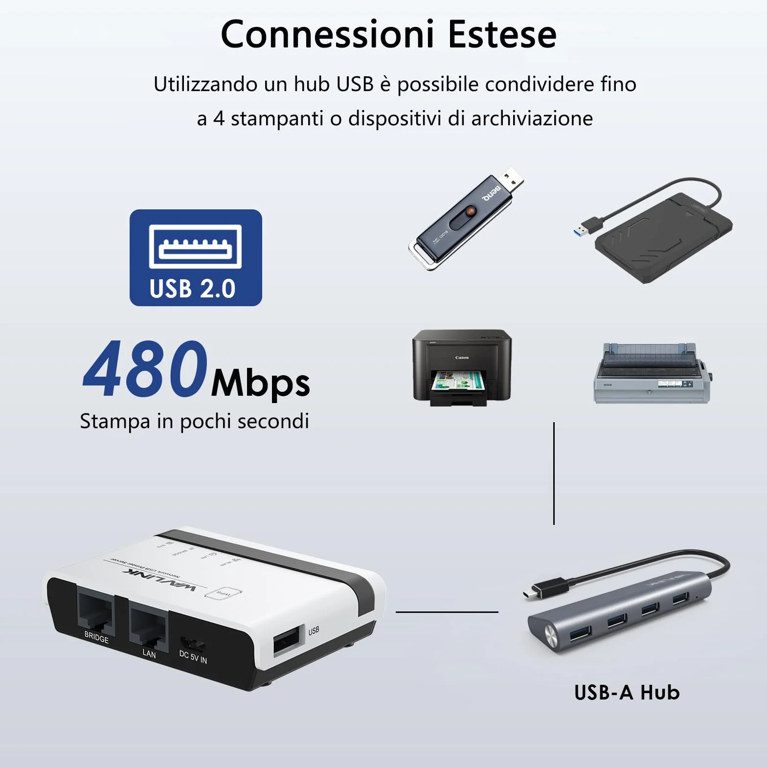 WAVLINK Server di Stampa Wireless,Print Server WiFi con LAN/Bridge da 10/100Mbps,USB2.0,Supporto modalità Cablata/Filare/Standalone,Compatibile con Windows/Mac e Tutte Le Stampanti con Supporto Raw