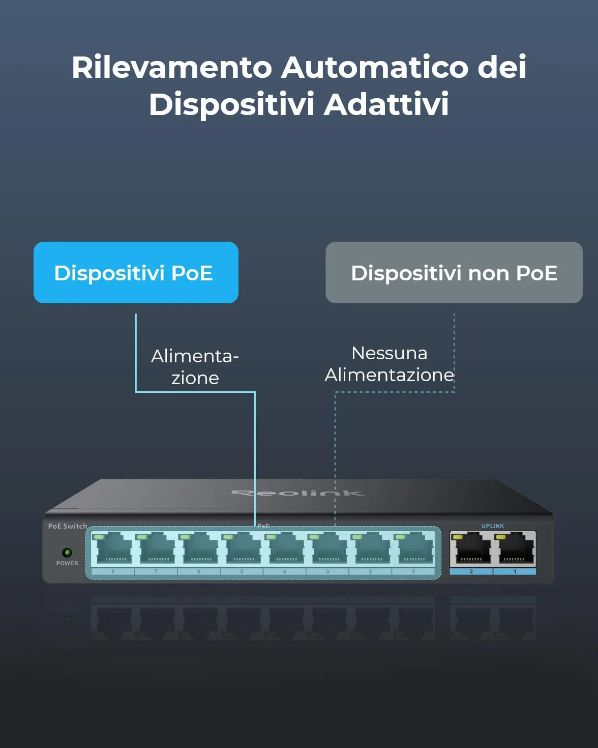 Reolink Switch PoE con 8 Porte PoE, 2 Porte Uplink Gigabit, Fino a 120 W Totali per Porte PoE, IEEE 802.3af/at, Ideale per NVR e Telecamere Ethernet, Design Senza Ventola, RLA-PS1