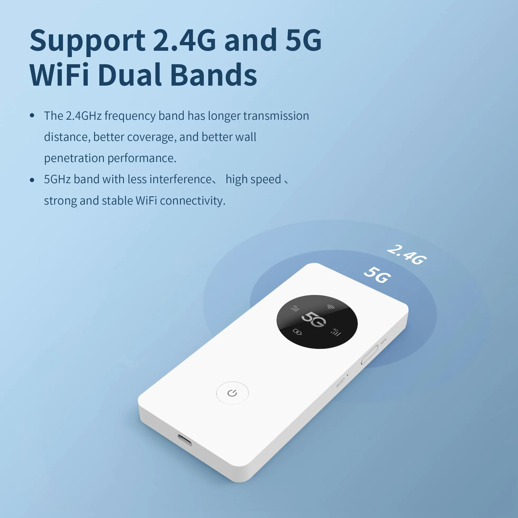 Mobile WiFi Portatile Hotspot 5G LTE Sim Router 2Gbps,6000mAh Batteria Ricaricabile, Modem Wi-Fi USB wireless,Senza Configurazione,per Viaggio e sul Lavoro.non navigare, modifica APN