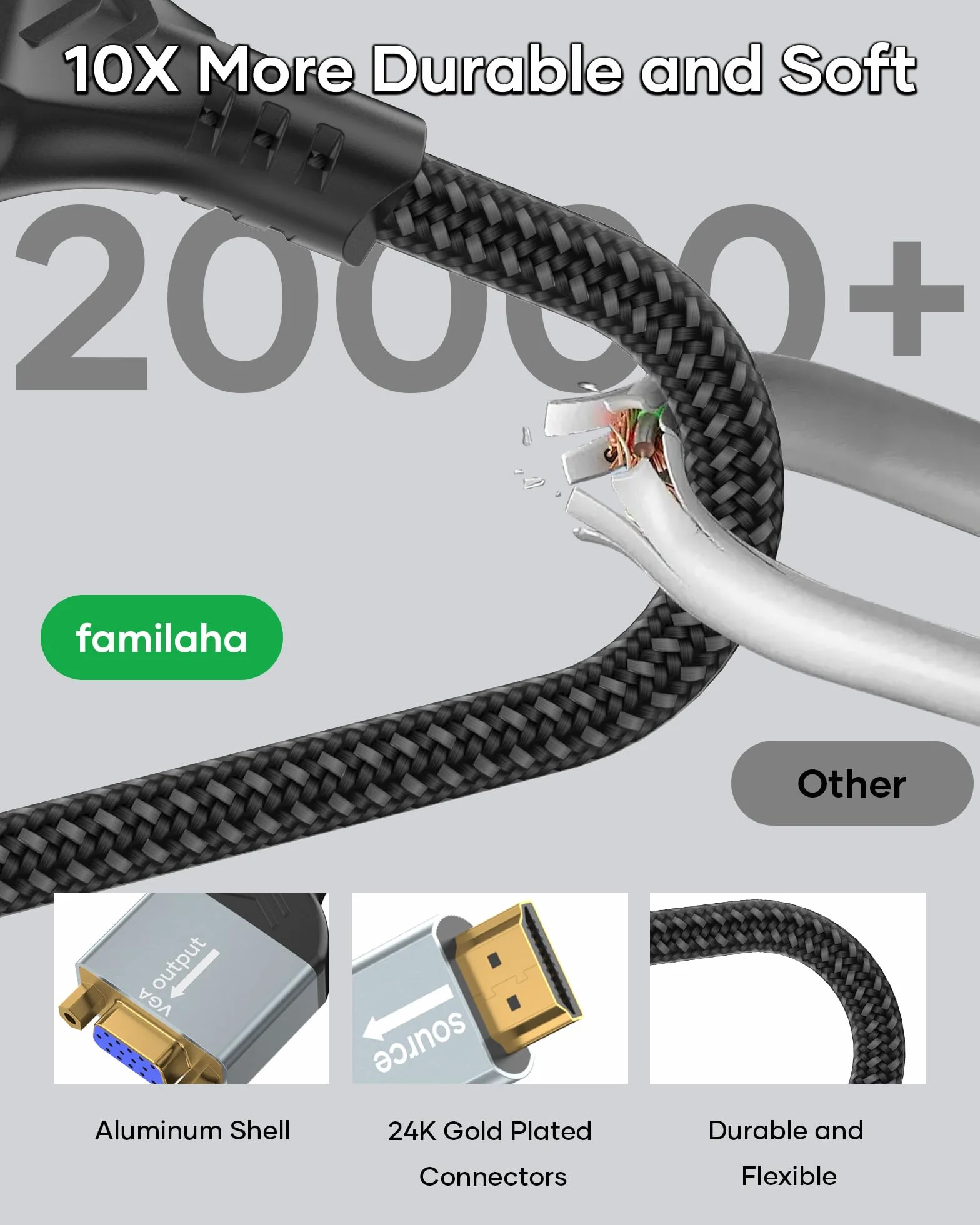 Adattatore HDMI a VGA, HDMI maschio a VGA femmina 1080P a 60Hz compatibile con desktop, laptop, PC, monitor, proiettore, HDTV, Chromebook, Raspberry Pi, Roku, Xbox e altro