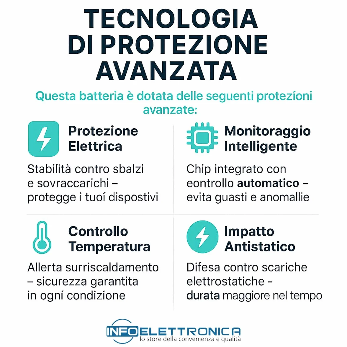 INFOELETTRONICA Batteria Sostitutiva 3600 mAh compatibile con HP 15s-FQ 15s-EQ 14s-FQ 14s-DQ 14-CM Accumulatore Ricambio ad Alta Capacità per Notebook HP Ioni di Litio, Lunga Durata