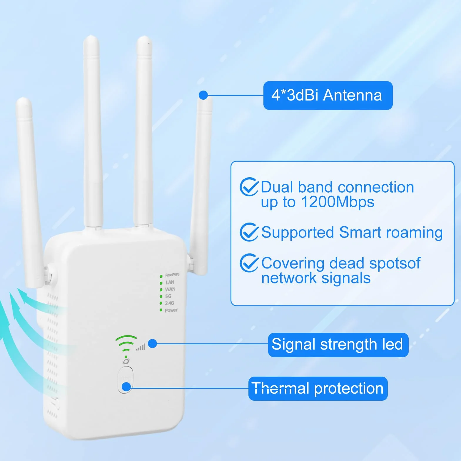 Ripetitore Wifi Potente Per Casa, Amplificatore WiFi Potente Extender WiFi 1200Mbps 5GHz & 2.4GHz Dual Band con Porta WAN, Porta LAN, Compatibile con Modem Router (Bianco)