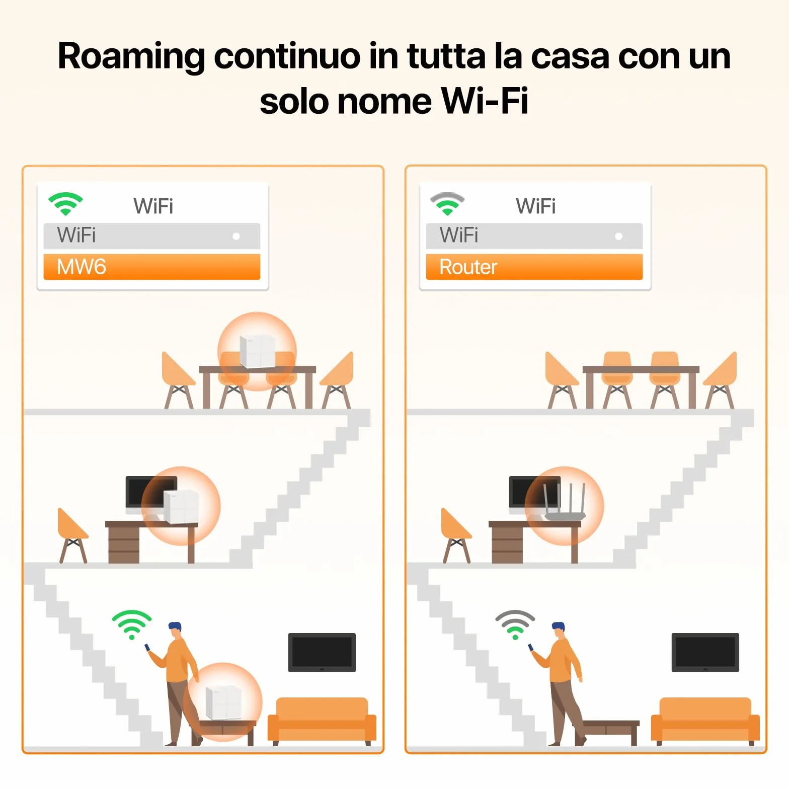 Tenda Nova MW6 WiFi Mesh, Dual Band AC1200, 2 Porte Ethernet Gigabit, Modalità Router e Access Point, Parental Control, 3 Pezzi con Copertura 300m