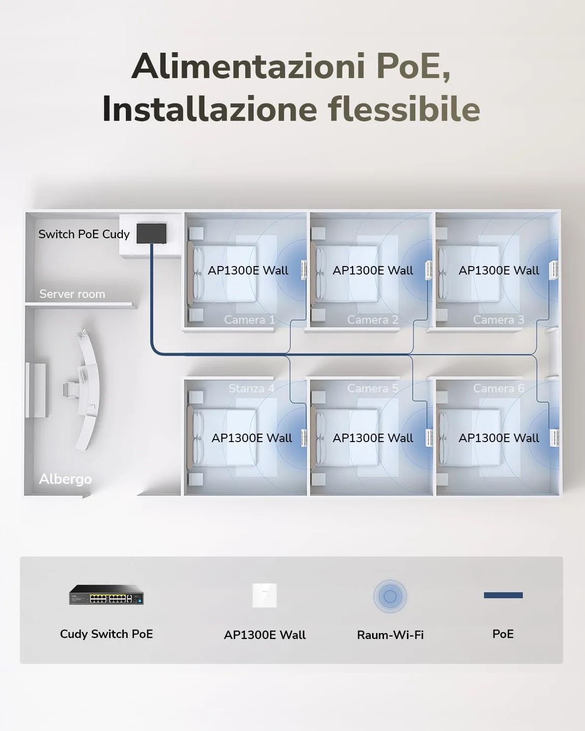 Access point Cudy AC1200 dual band Gigabit da parete, design da 86 mm, Gigabit RJ45, supporto mesh, MU-MIMO, beamforming, roaming senza interruzioni, alimentazione PoE, AP1300E Wall