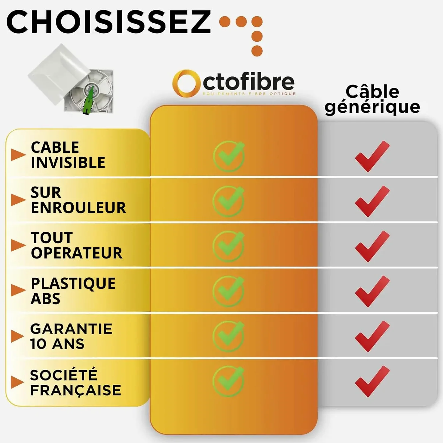 Kit Essenziale - Prolunga in fibra ottica arancione SFR Bouygues – 20 m – Cavo trasparente su avvolgitore + giarrettiera invisibile 3 m SC-APC/SC-APC + 20 clip adesive – spostamento / deportazione di