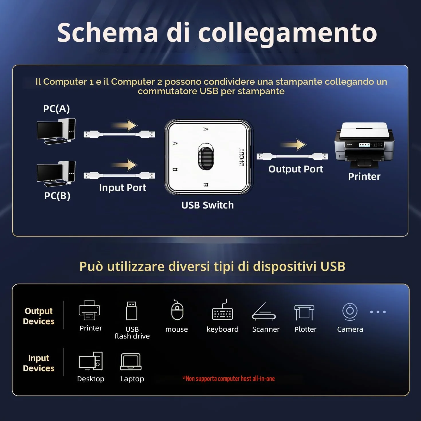 Selettore USB 3.0, commutatore USB bidirezionale 2 in 1 out/1 in 2 out, mini commutatore USB YuLinca per 2 computer per condividere tastiera, mouse, scanner e stampante