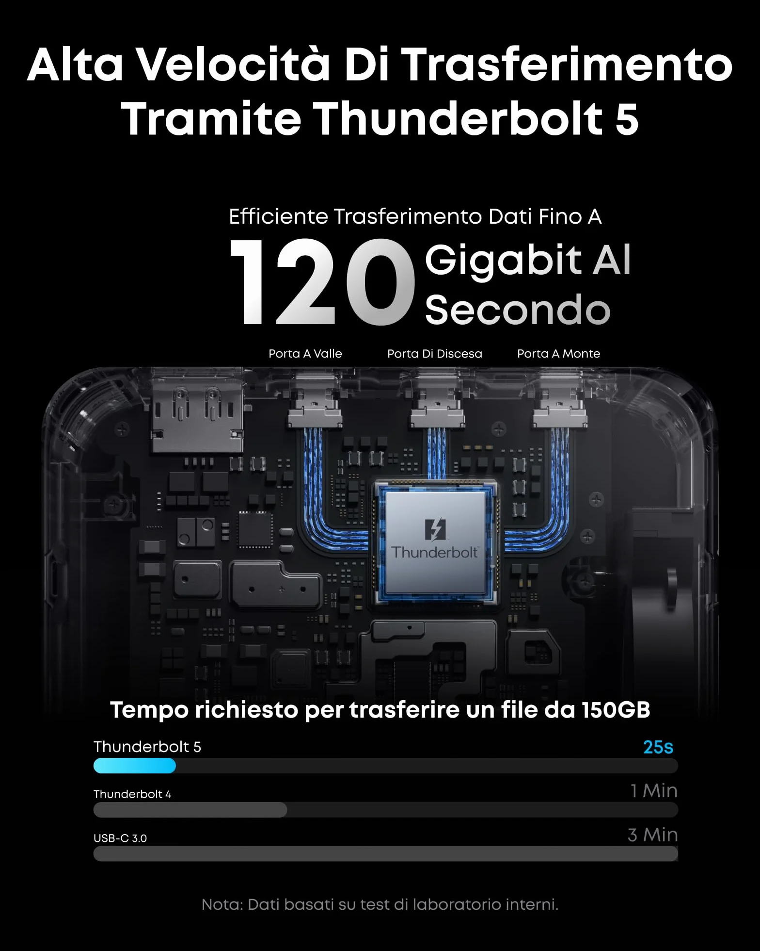 Anker Prime TB5 Docking Station 140W, Dock USB C Thunderbolt 5 a 14 Porte con Ricarica Max, Trasffino a 120 Gbps, LED Amb, Sistema di Raffredd, Display Fino a 8K per Laptop Thunderbolt 5/4