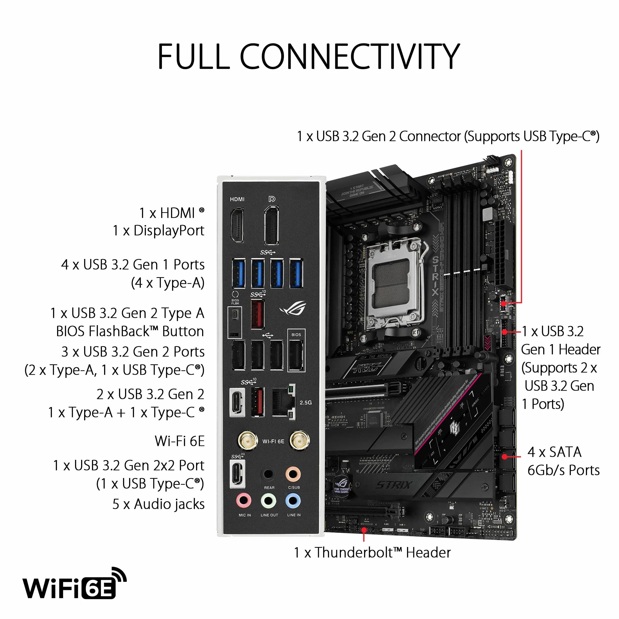 ASUS ROG STRIX B650E-F GAMING WIFI Scheda Madre Gaming ATX, AM5, Ryzen 9000/8000/7000, AMD B650, DDR5, PCI 5.0, WiFi 6E (802.11ax), 2.5Gb Lan, 3xM.2, 4xSATA 6GB/s, Aura Sync RGB, Nero