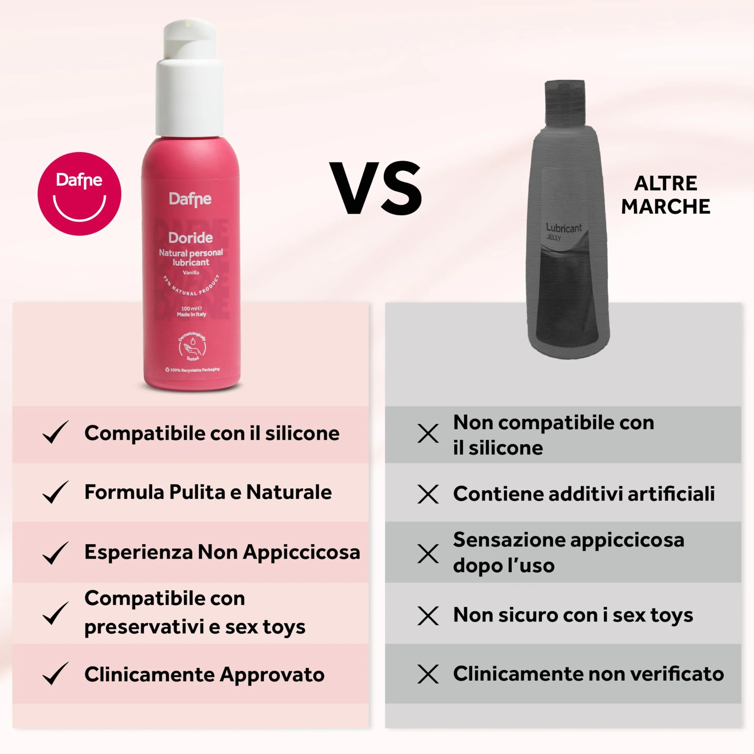 Dafne Lubrificante a Base d'Acqua - Vaniglia - 100 ml - Approvato dalla Ginecologa - Adatto ai Siliconi
