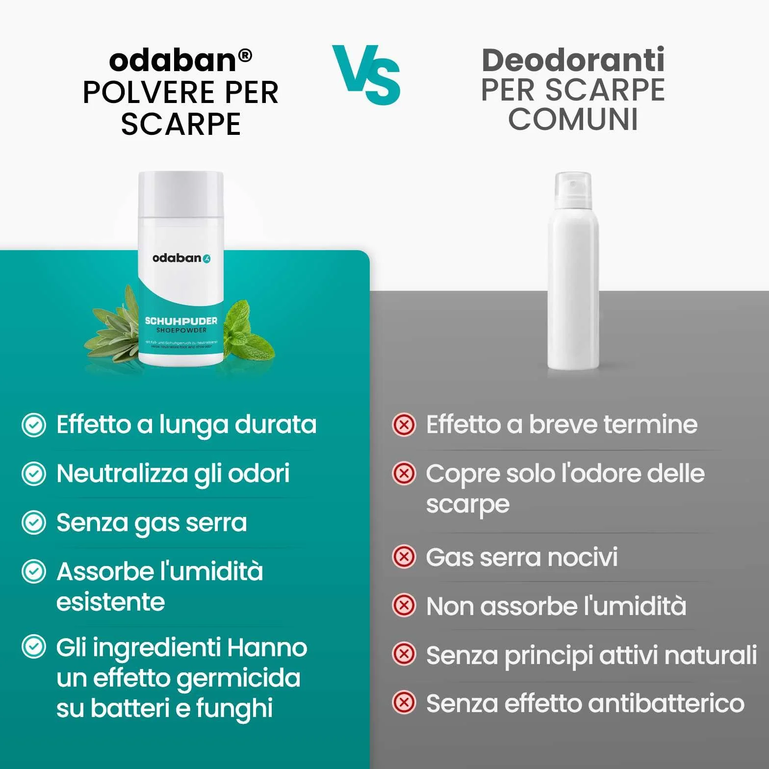 Odaban Polvere Deodorante per Piedi e Scarpe 50 g Neutralizza Odori
