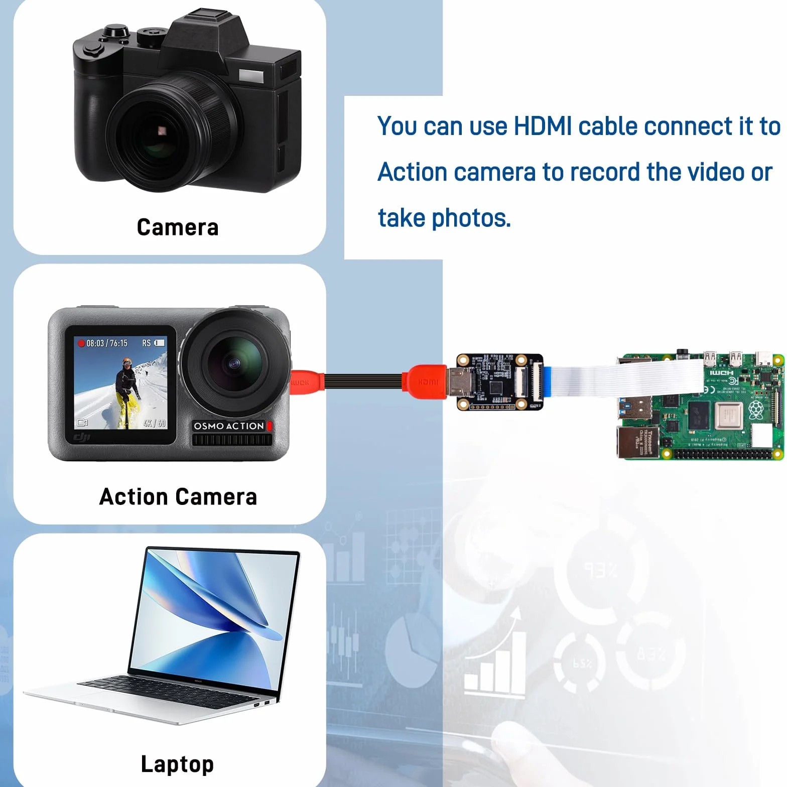 GeeekPi Scheda adattatore da HDMI a CSI2 per Raspberry Pi, supporta ingresso HDMI fino a 1080p 30fps, compatibile con Raspberry Pi 4B/3B+/3B/Pi Zero/W/2W