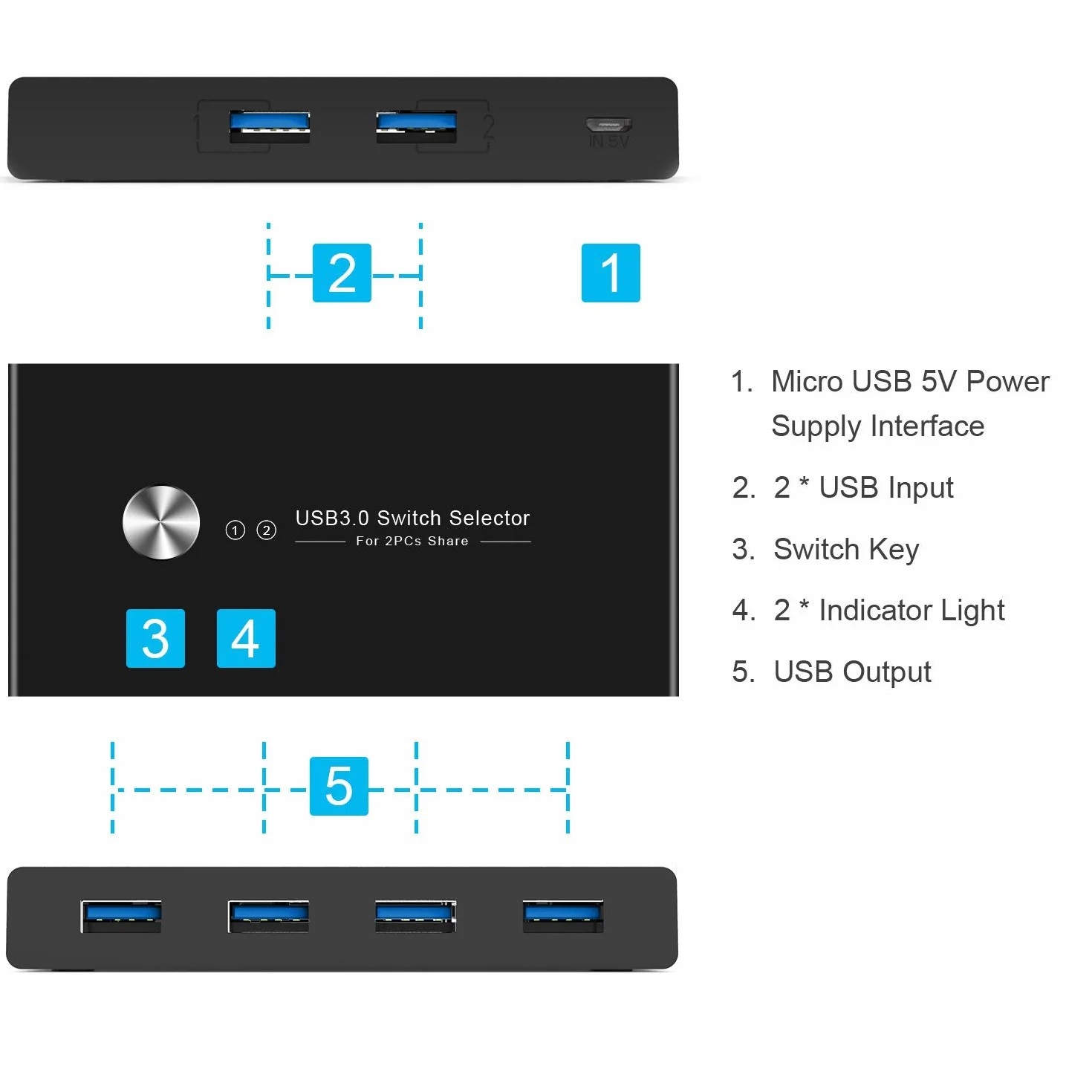 Rybozen USB Switch,KVM Switch usb 3.0 per 2 PC 2 in 4 out, Commutatore USB 2 Ingressi 4 Uscite per Mouse, Tastiera, Scanner, Stampante, Hard Drive,2 Cavi USB 3.0 da 1,5M in Dotazione