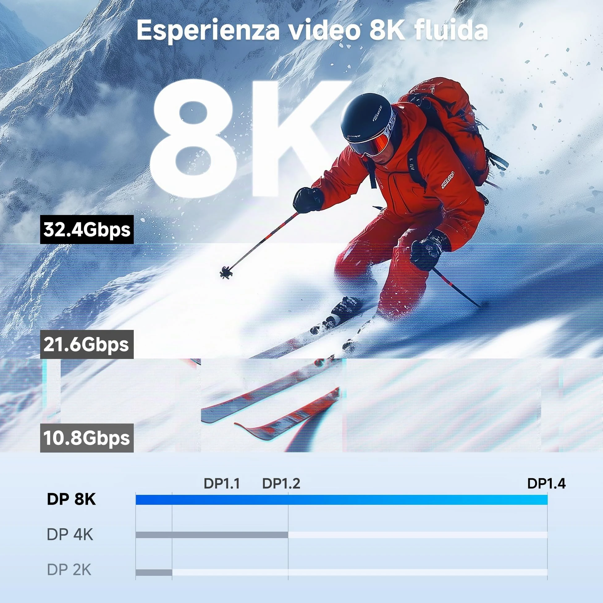 Cable Matters Cavo DisplayPort attivo unidirezionale video e HDR, 7,5 m | 8K@60Hz, 4K@144Hz, HDR, Monitor gaming, PC, GPU RTX/RX e cavo DisplayPort per monitor