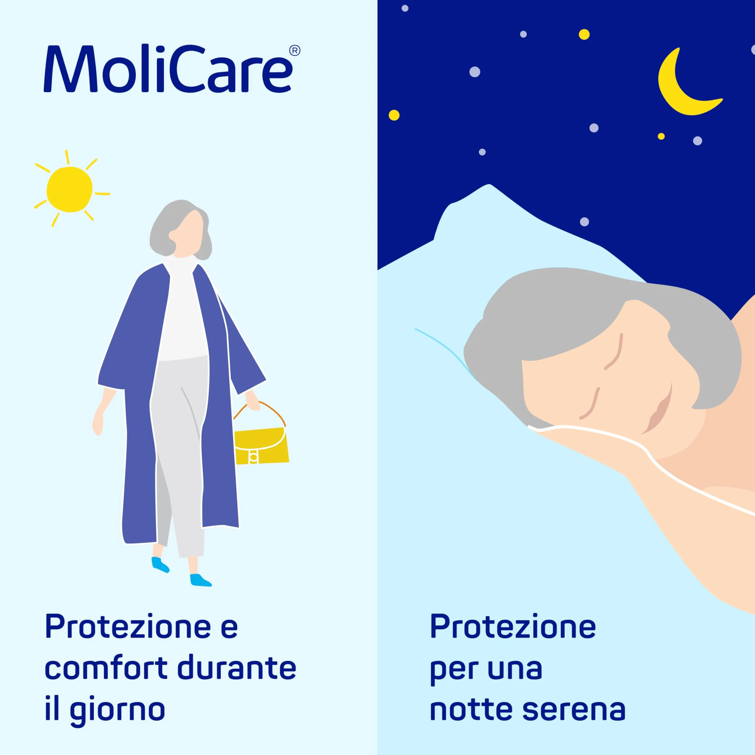MoliCare Slip Night Pannoloni Mutandina Taglia M 80-120 cm 30 Pezzi Incontinenza Severa Notte