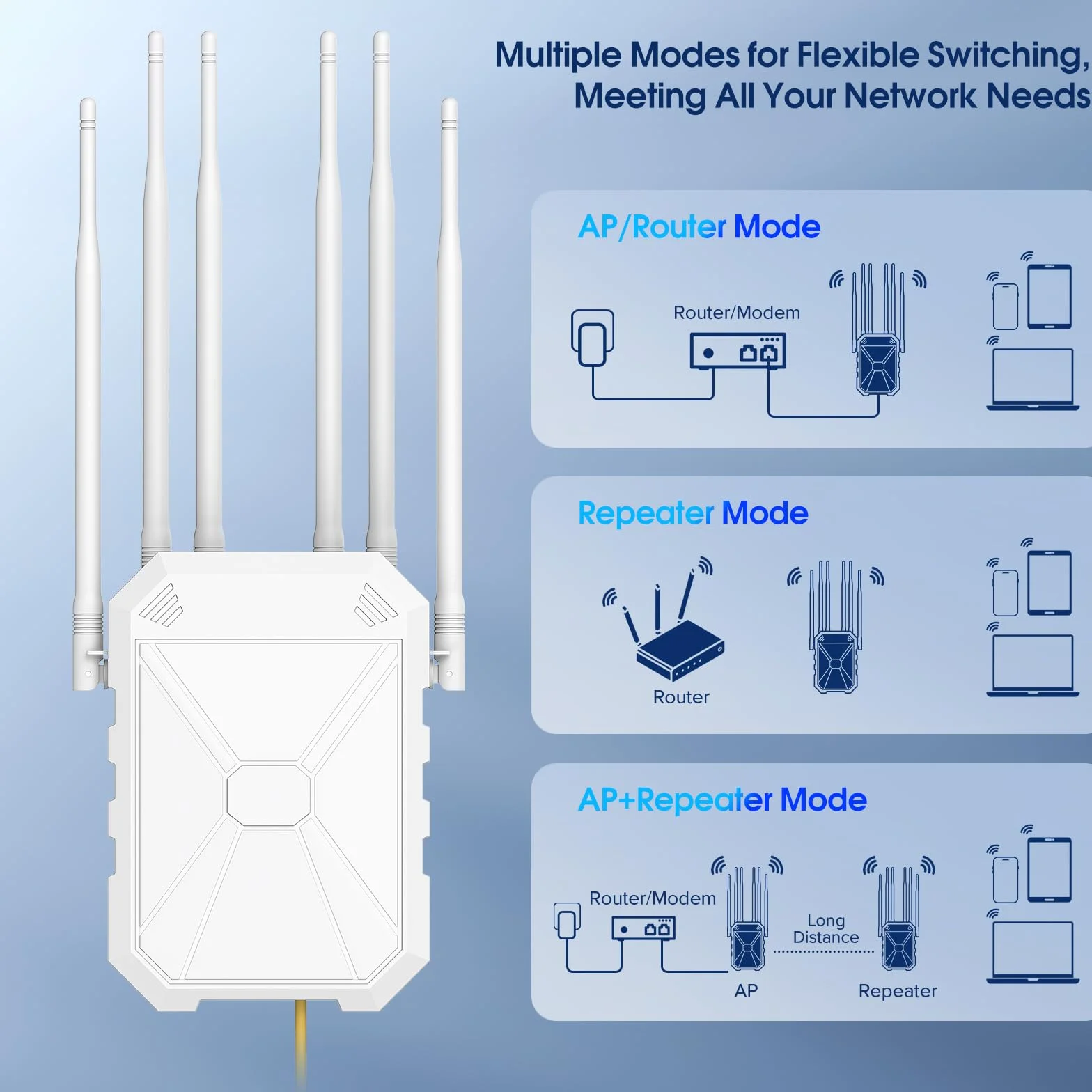 AX1800 Ripetitore WiFi Potente Esterno, 5GHz e 2,4GHz Amplificatore Wifi Con 6 Antenne, WiFi Extender, Resistente Agli Agenti Atmosferici IP67, with PoE, Porta Gigabit Ethernet, Per Cortile