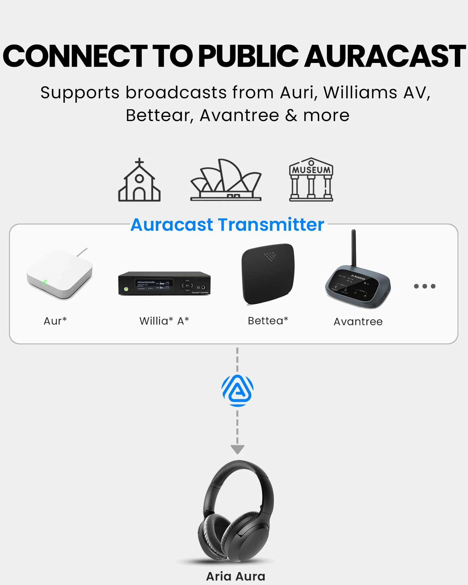 Avantree Audikast 4 + Aria Aura cuffie Bundle - Trasmettitore TV Auracast e cuffie wireless per TV, Voce Chiara, aptX Adaptive, ottico e AUX, batteria da 35 ore, ascolto condiviso in casa