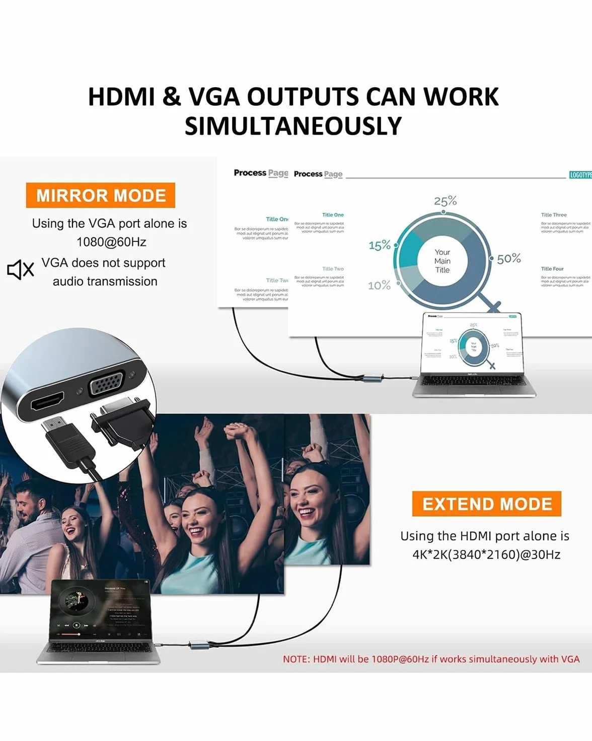 Adattatore USB C a HDMI VGA 4 in 1 Multiporta 4K HDMI 1080P USB 3.0 5 Gbps PD 100W per MacBook Pro/Air