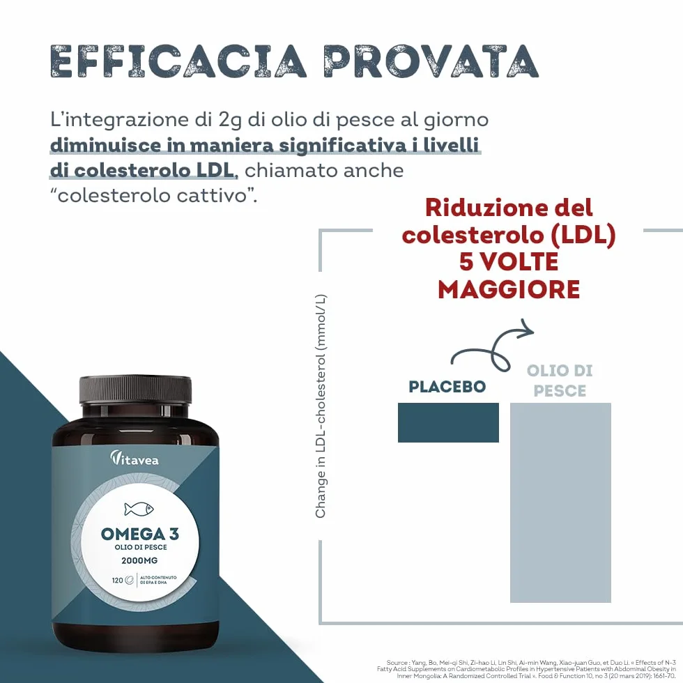 Omega 3 Olio di Pesce 2000 mg EPA 500 mg DHA 120 Capsule Softgel Integratore Acidi Grassi Essenziali