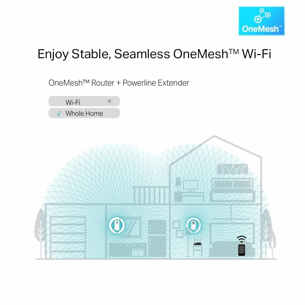 Tp-Link Tl-Wpa8631P Kit Powerline Wifi, Av1300 Mbps Su Powerline, Ac1200 Mbps Su Wifi Dual Band, 3 Porte Gigabit, Plug And Play, AV1300 Wi-Fi AC1200 con presa, Bianco