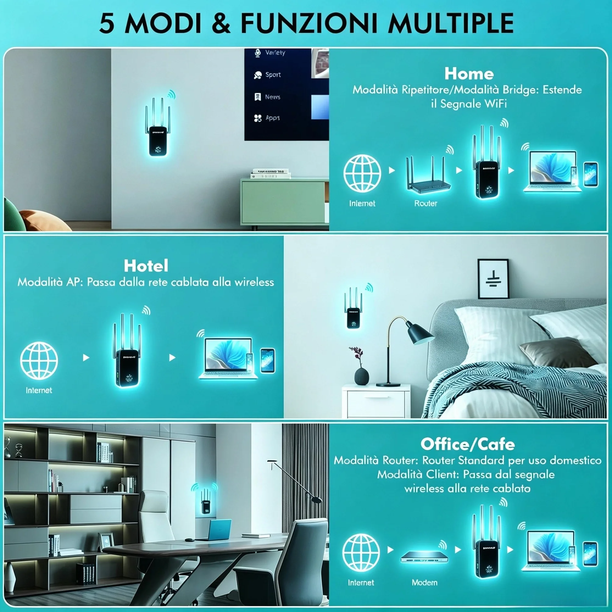 NEWFAST Ripetitore WiFi Potente per Casa, 1200Mbps WiFi Extender Dual Band 2.4GHz/5GHz con 4 Antenne ad Alto Guadagno, Porta Ethernet, WPS, Display Intelligente, Amplificatore WiFi Supporta 3 Modalità