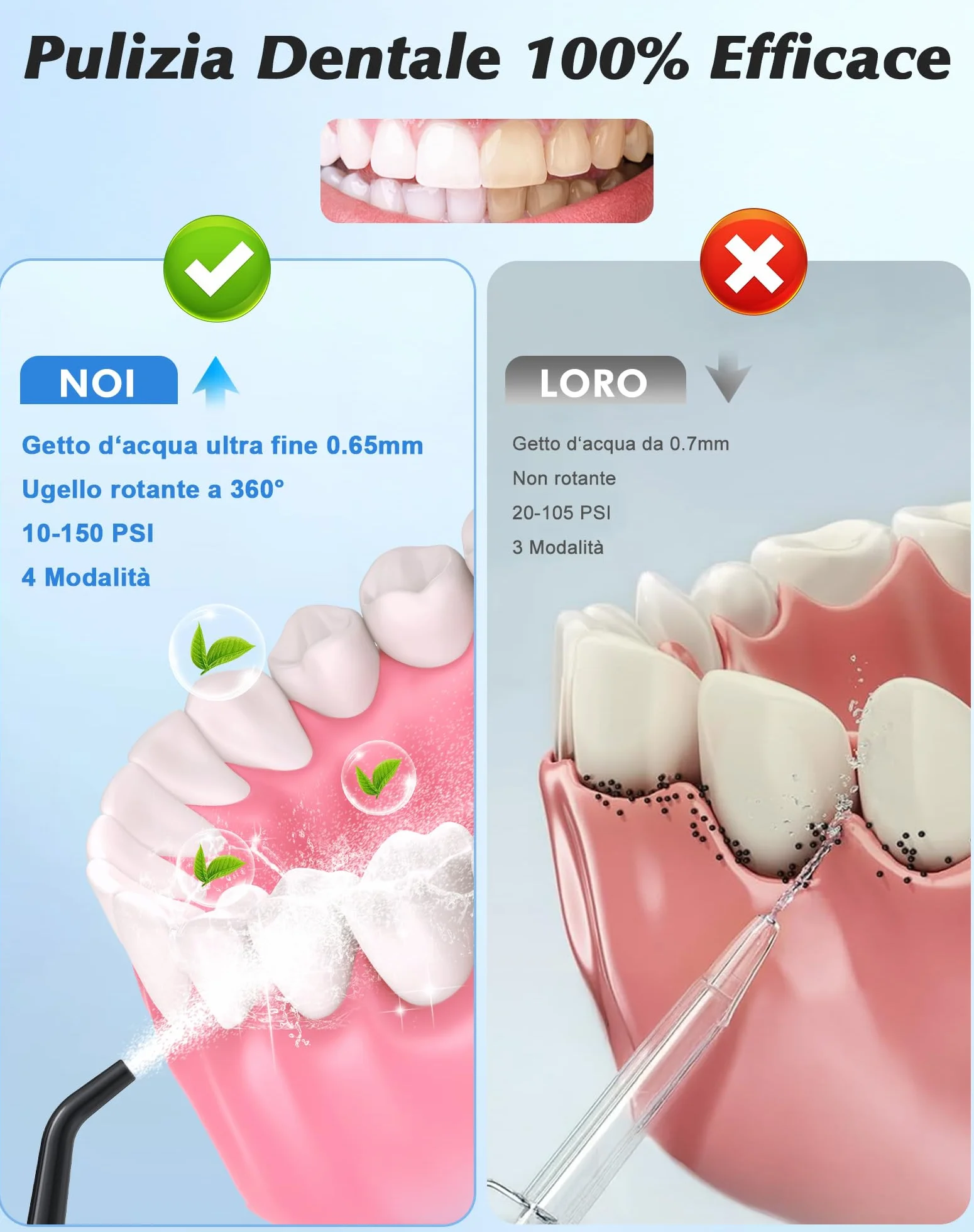 Idropulsore Dentale IPX7 5 Ugelli 4 Modalità Serbatoio Grande