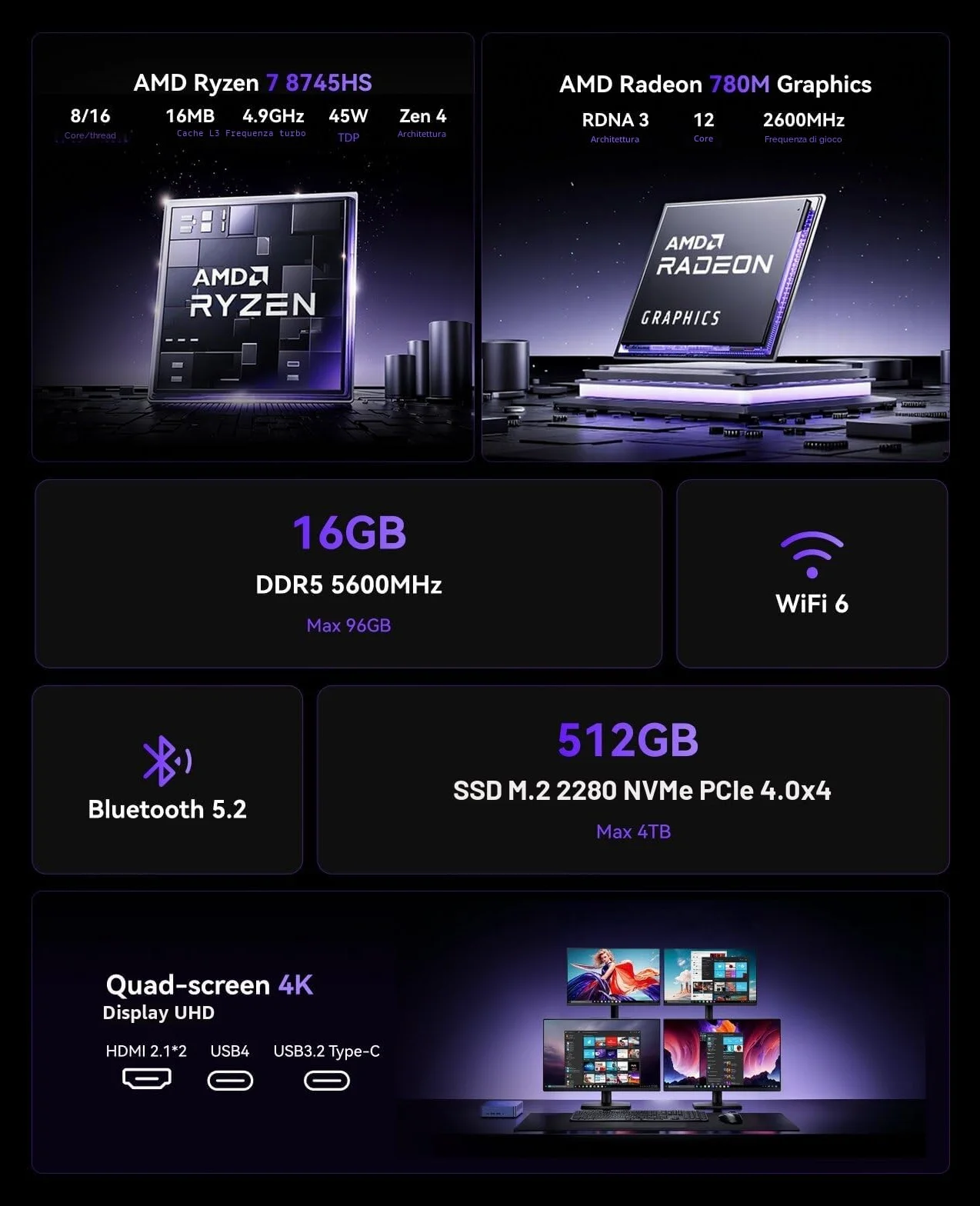 NiPoGi AM21 Mini PC AMD Ryzen 7 8745HS 16GB DDR5 512GB NVMe SSD AMD Radeon 780M 4K Quad-Screen