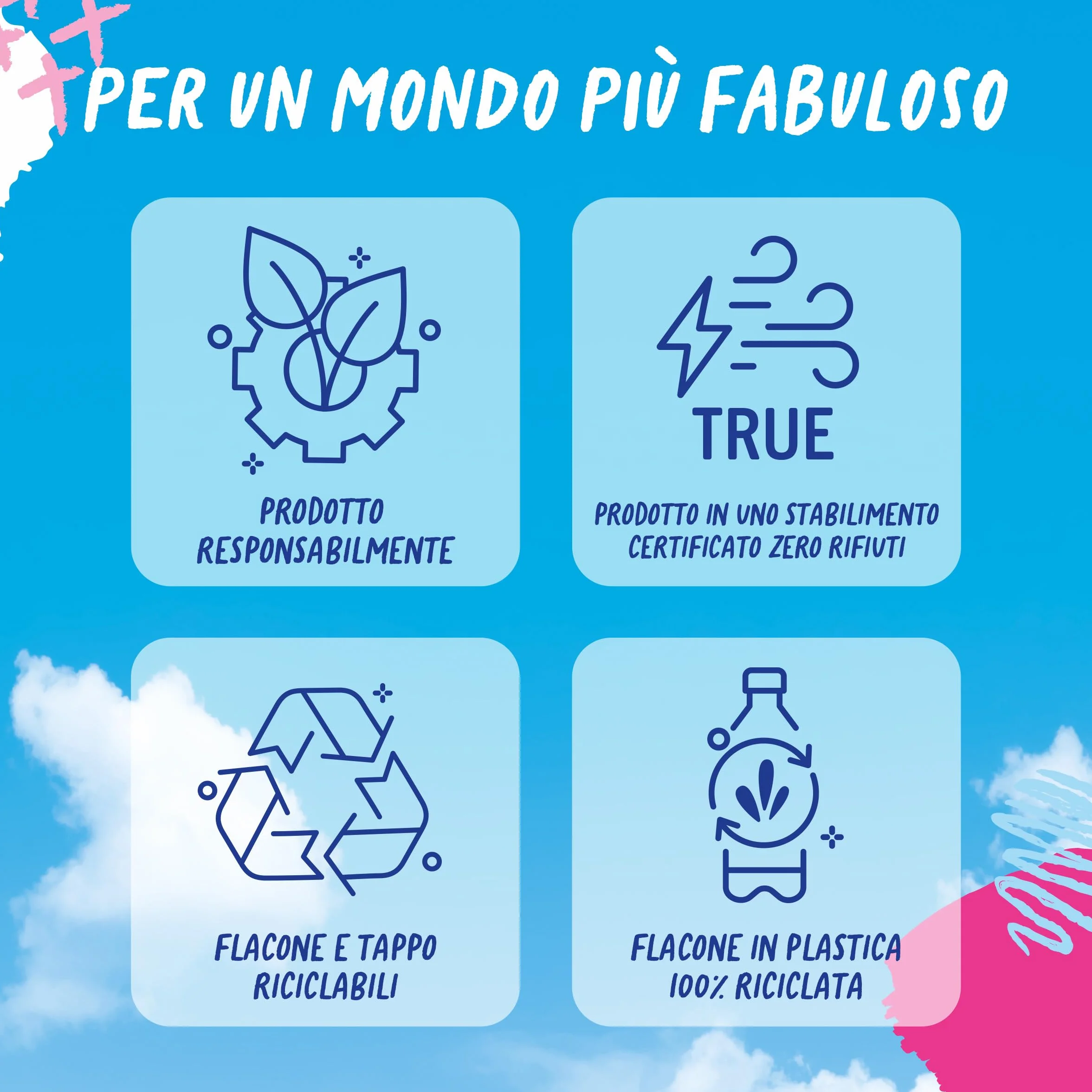 Fabuloso Detersivo Pavimenti Lavanda 1,9L Detergente Multiuso