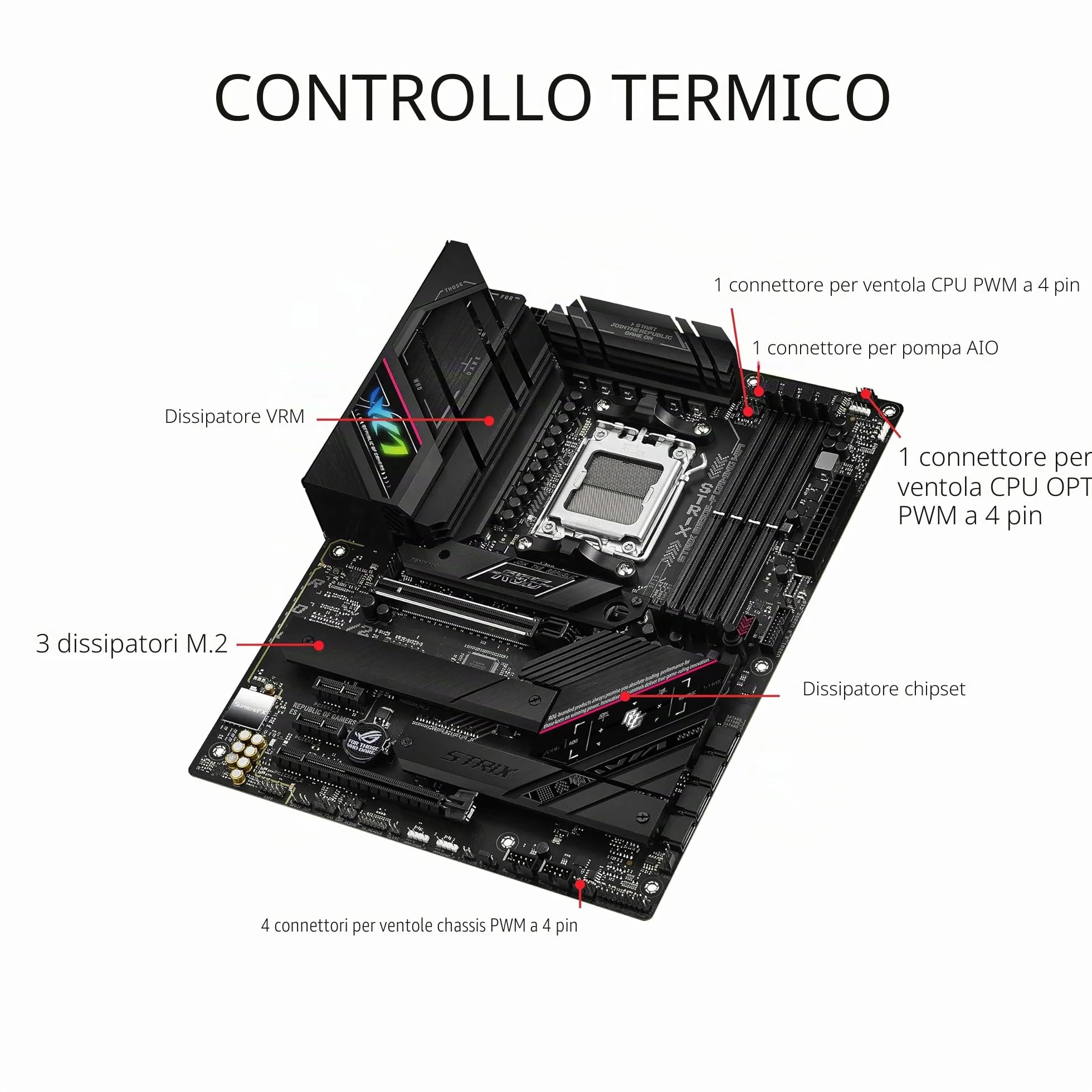 ASUS ROG STRIX B650E-F GAMING WIFI Scheda Madre Gaming ATX, AM5, Ryzen 9000/8000/7000, AMD B650, DDR5, PCI 5.0, WiFi 6E (802.11ax), 2.5Gb Lan, 3xM.2, 4xSATA 6GB/s, Aura Sync RGB, Nero