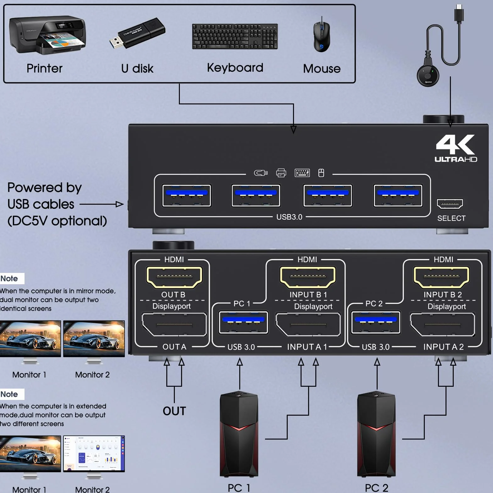 USB 3.0 HDMI + DisplayPort Switch KVM 2 PC 2 Monitor 4K@60Hz 2K@120Hz, MLEEDA KVM Switch Dual Monitor con 4 Porte USB 3.0 per Tastiera, Mouse, Dotato Telecomando Cablato e Cavi