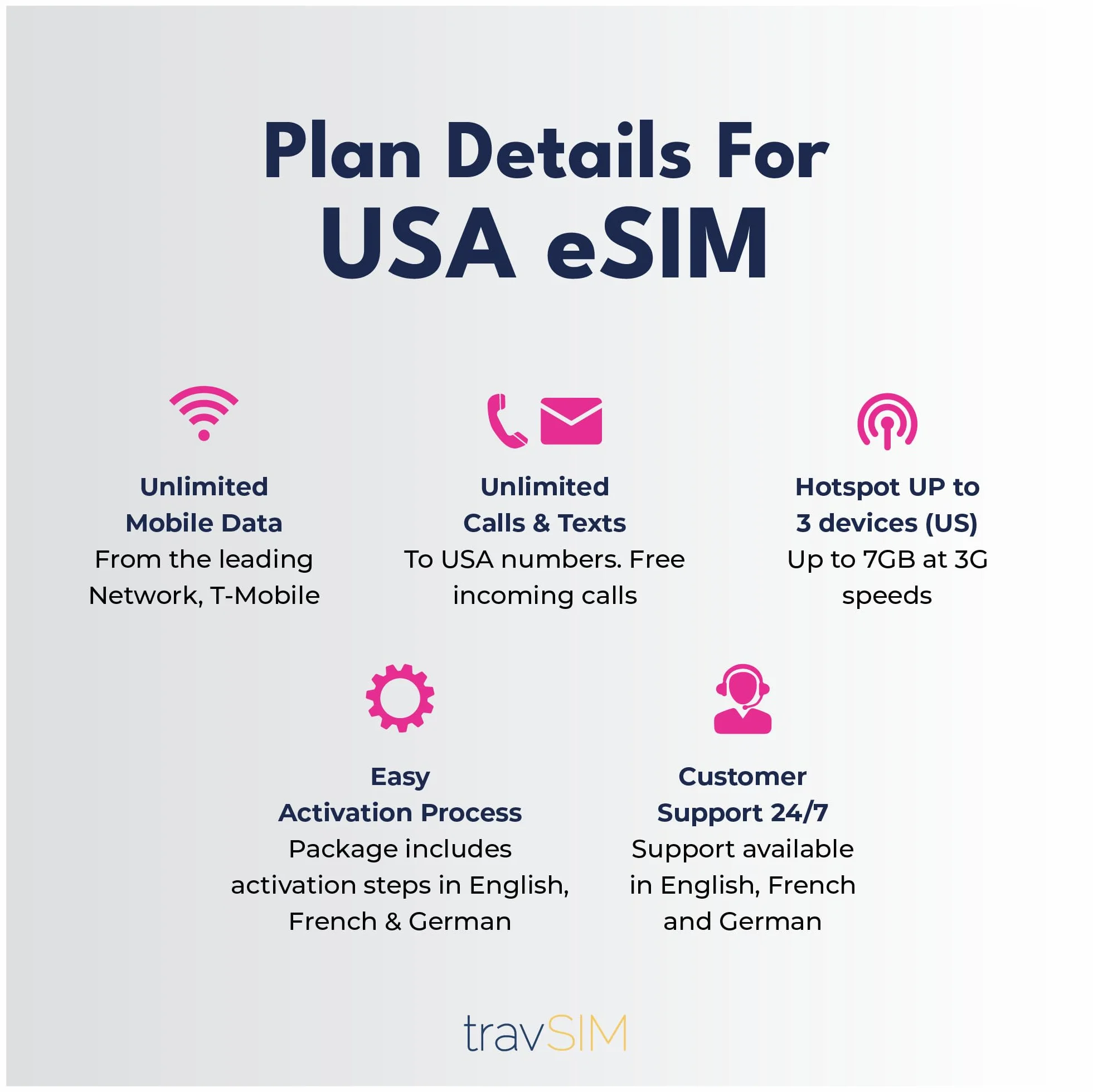 eSIM USA Nativa – Compatibile con T-Mobile | Dati 5G illimitati negli Stati Uniti | Chiamate e SMS illimitati | Validità 7 giorni | Consegna immediata via e-mail