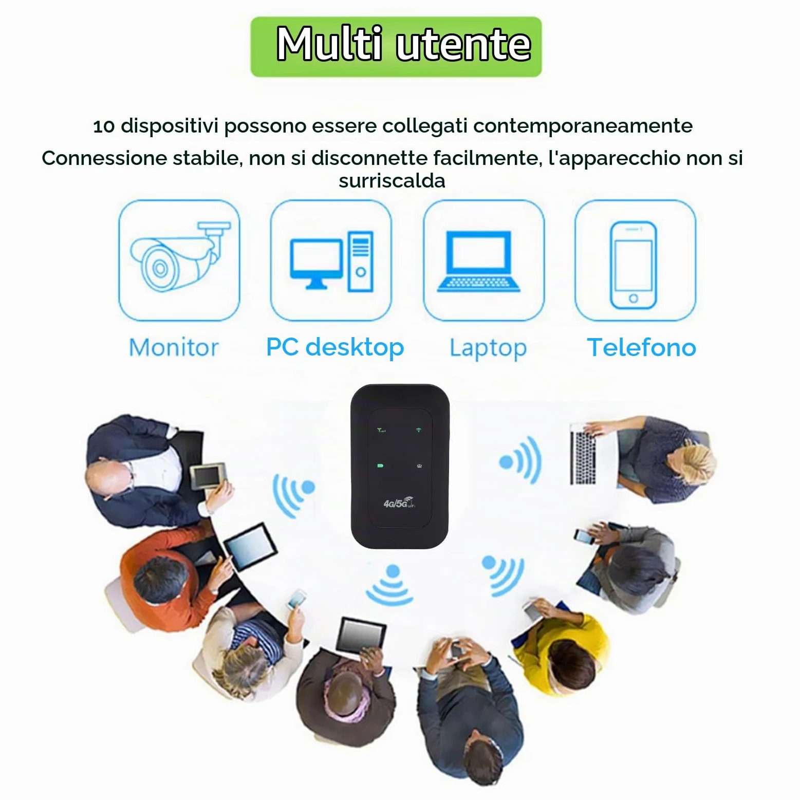 4G 5G Router Mobile Hotspot Wifi Portatile con Slot per Batteria e Scheda SIM da 3200 MAh per Viaggi a Casa da 300 Mbps Ad Alta velocità Supporta 10 Dispositivi