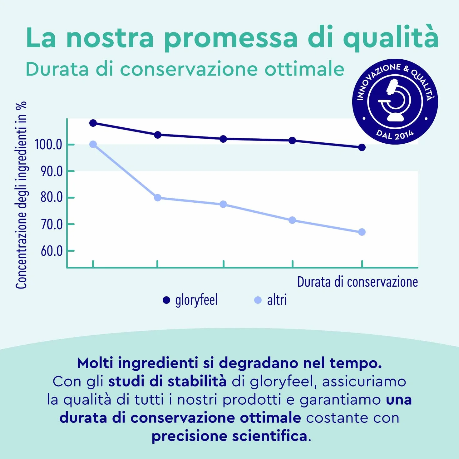 Omega 3 Capsule Alto Dosaggio 3000mg Olio di Pesce Trigliceridi 240 Capsule Vitamina E EPA DHA