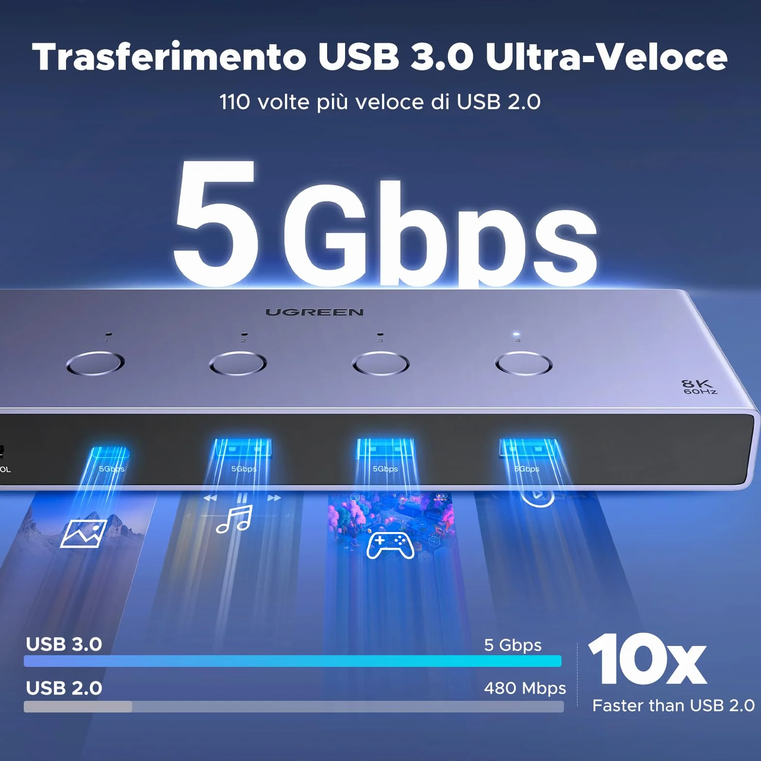 UGREEN Switch KVM HDMI 2.1 4 in 1 out 8K@60Hz USB 3.0, Switch USB 3.0 a 4 Porte per la Condivisione di 2 PC, 1 Monitor, Tastiera, Mouse, Stampante e Disco Rigido