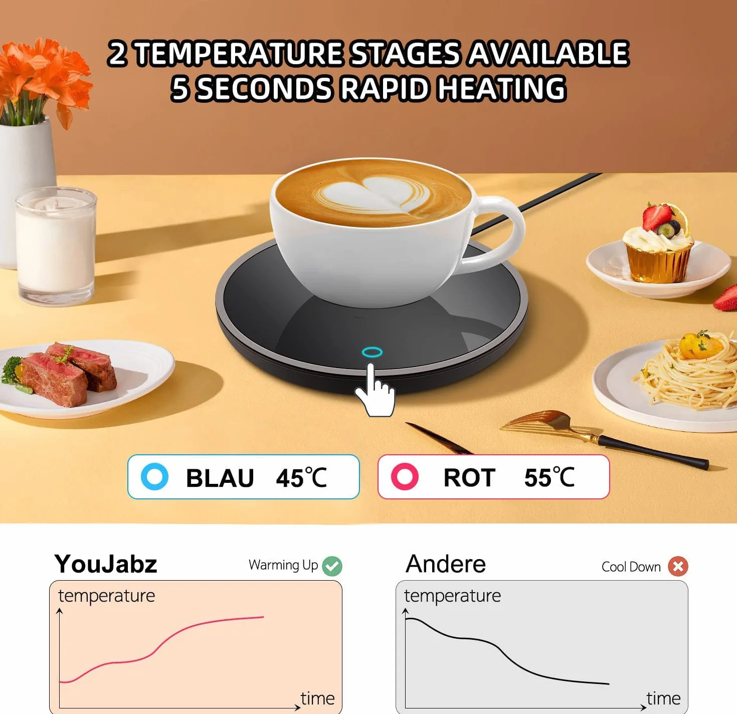 Scaldatazze Elettrico Professionale | Scalda Caffè con Timer | Piastra Riscaldante per Caffè Tè Latte | Scalda Bevande da Ufficio | Scaldino Tazza