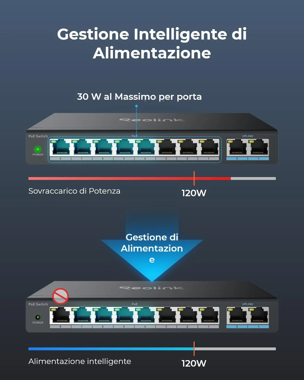 Reolink Switch PoE con 8 Porte PoE, 2 Porte Uplink Gigabit, Fino a 120 W Totali per Porte PoE, IEEE 802.3af/at, Ideale per NVR e Telecamere Ethernet, Design Senza Ventola, RLA-PS1