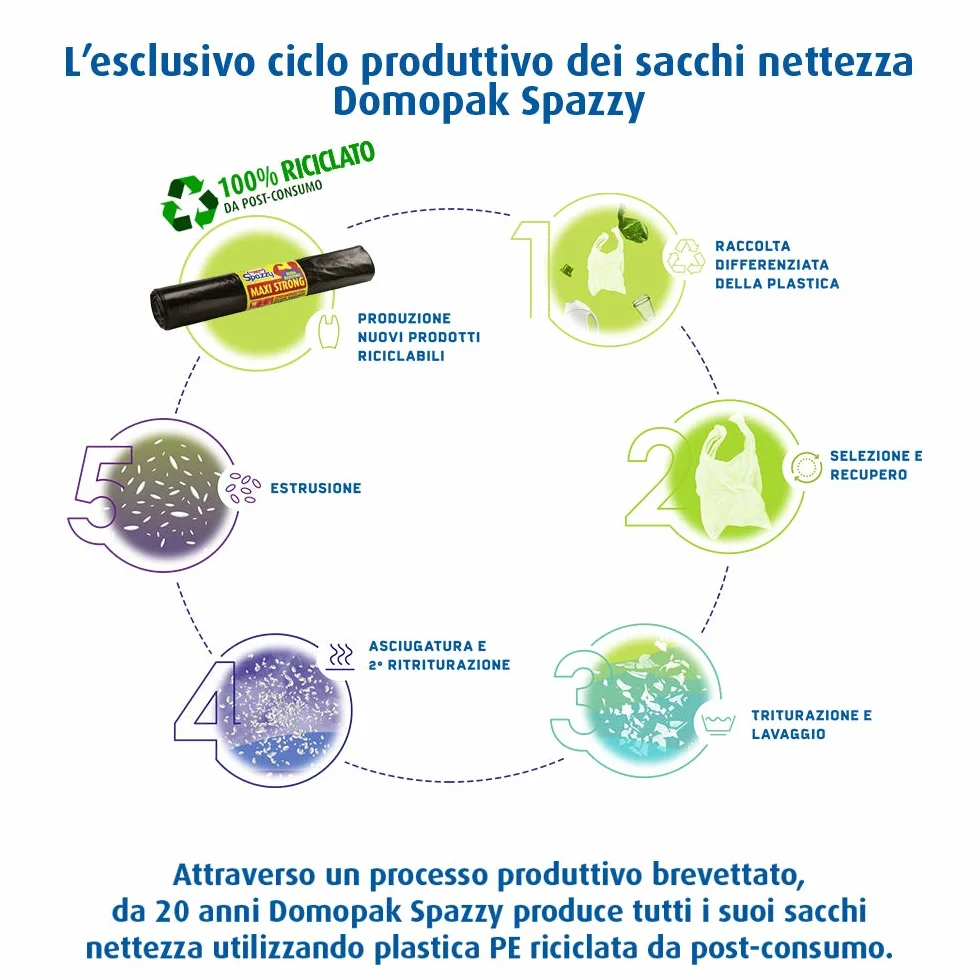 Domopak Spazzy Sacchi Nettezza Maxi Strong Condominiale 150 Lt Nero 5 Confezioni da 10 Pezzi