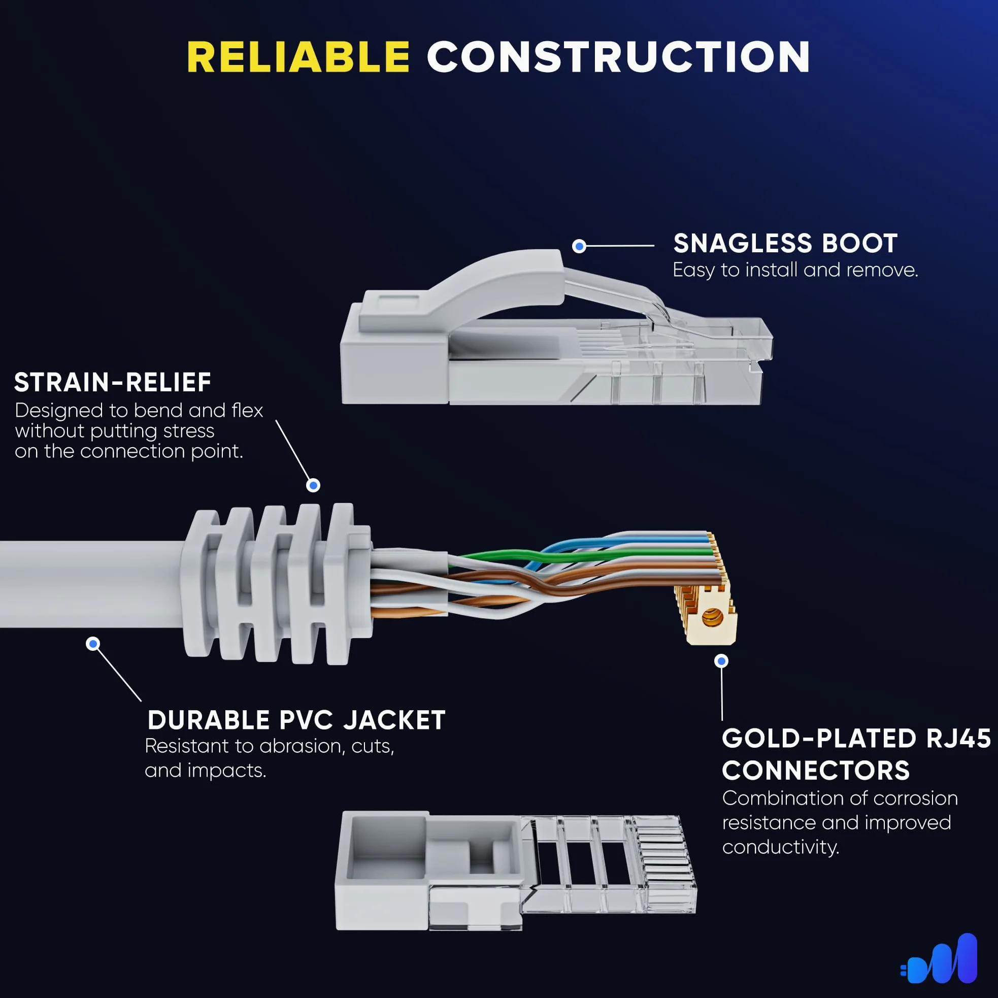 Maximm Cavo Ethernet Cat 6 da 4,6 m (confezione da 10) - Cavo LAN ad alta velocità, cavo Internet, cavo patch e cavo di rete - UTP, 10 Gbps, 550 MHz - Bianco