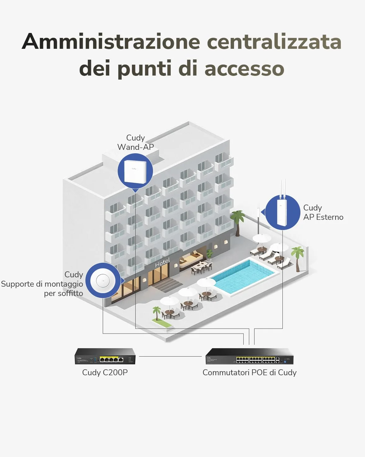 Access point Cudy AC1200 dual band Gigabit da parete, design da 86 mm, Gigabit RJ45, supporto mesh, MU-MIMO, beamforming, roaming senza interruzioni, alimentazione PoE, AP1300E Wall