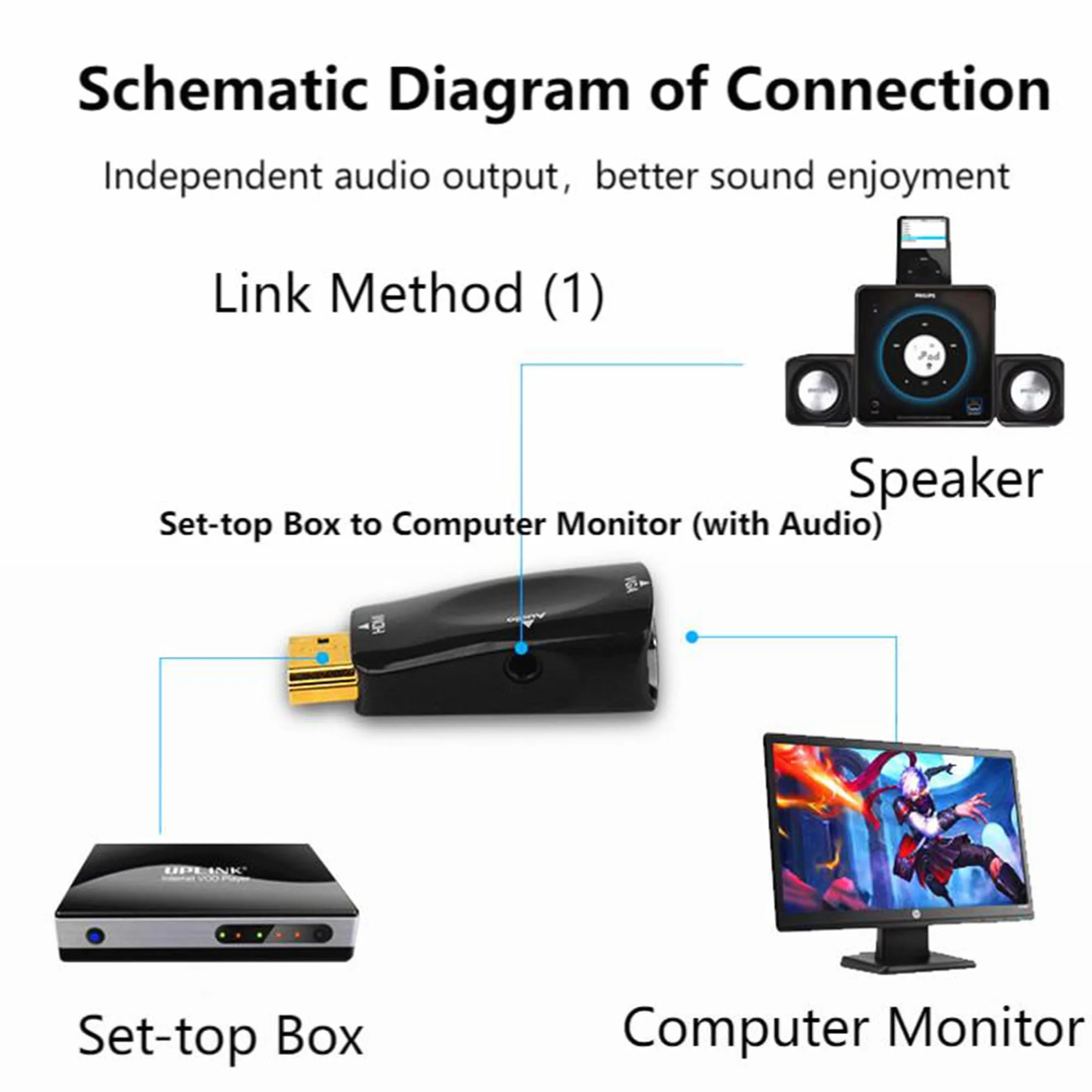 Convertitore HDMI a VGA con jack audio 3,5 mm, 50 cm VGA femmina a HDMI maschio, connettore placcato oro per HDTV, PC, monitor e laptop