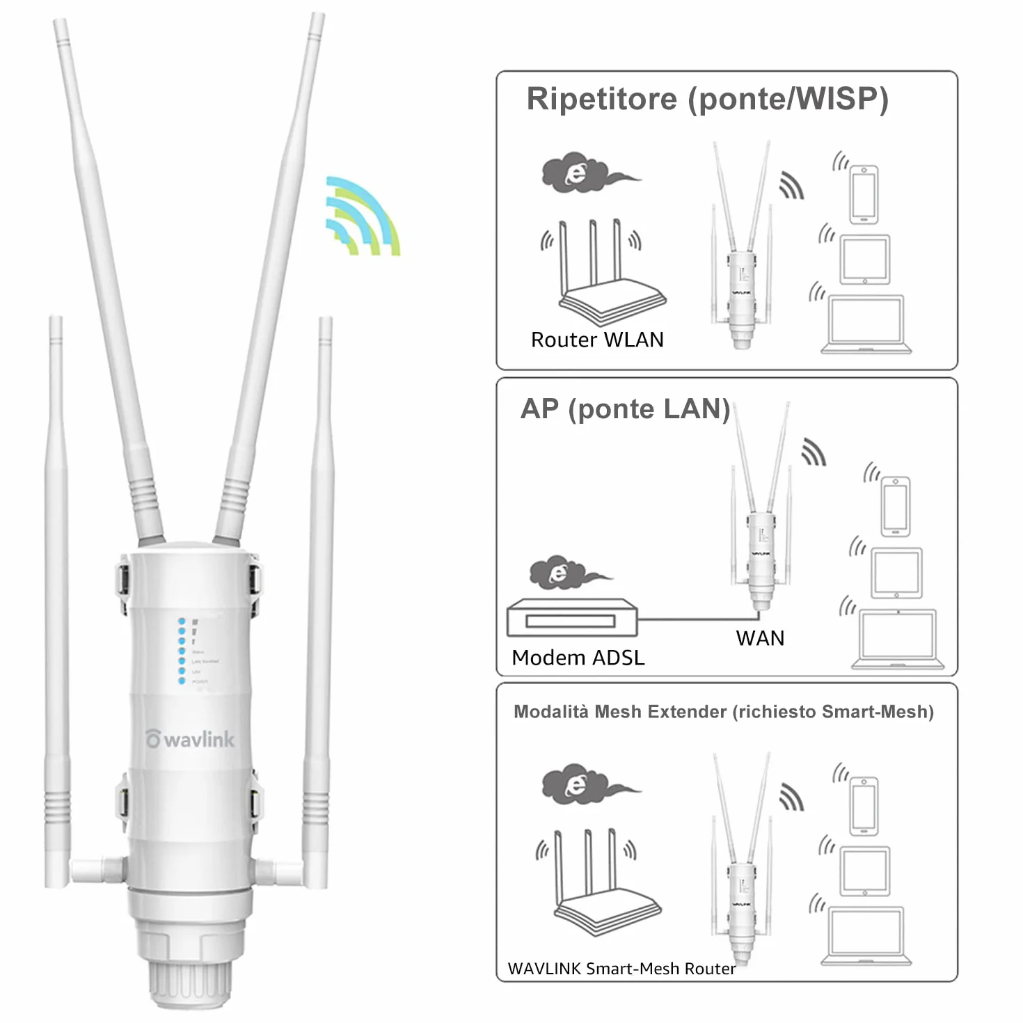Wavlink AC1200 Ripetitore WiFi Extender Potente/Amplificatore WiFi PoE Passivo Sostenere POE/Dual Band 2.4+5GHz/4 Antenna WiFi Lunga Distanza(Porta LAN Gigabit PoE)…, WN572HP3