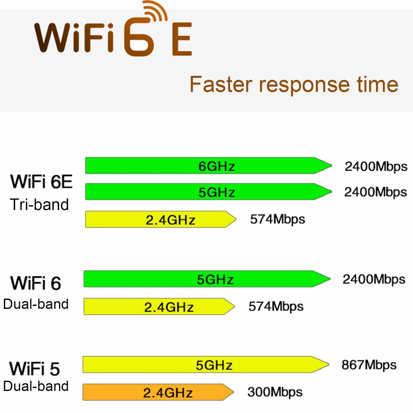 Scheda di rete AX210NGW + 2 antenne interne WiFi 6E Gigabit NGFF M.2 2.4G/5G/6G Scheda di rete -Banda