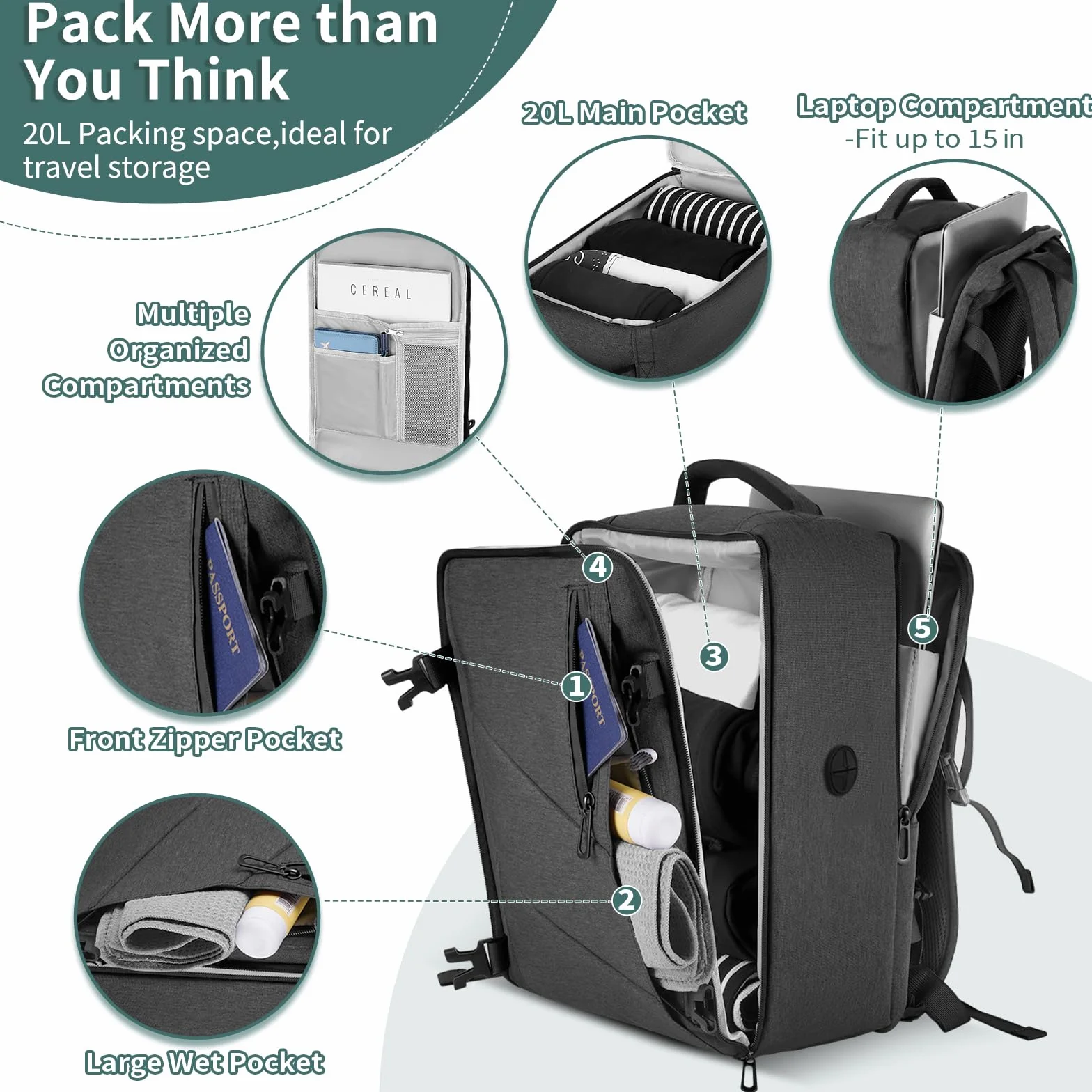 Zaino per Ryanair 40x20x25, Zaino da Viaggio Aereo Bagaglio a Mano Porta PC Donna Uomo Grigio Scuro per Tutte le Principali Compagnie Aeree, 20L