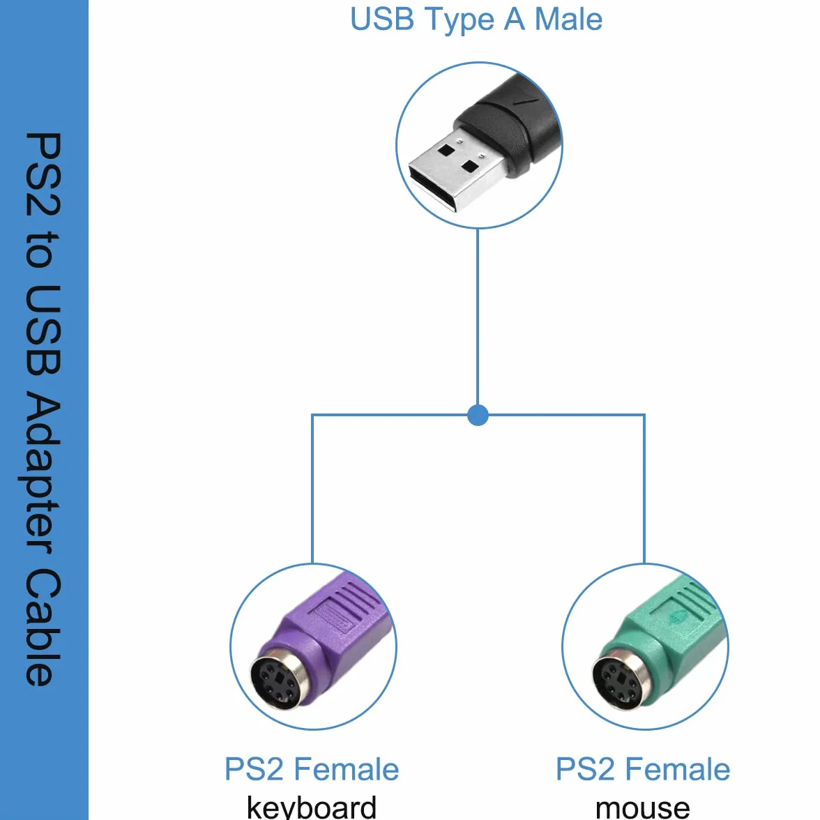 Cavo adattatore mouse tastiera adattatore PS2 a USB, spina maschio PS/2 femmina a USB A con chip, cavo convertitore 2 in 1 da PS2 a USB 2.0