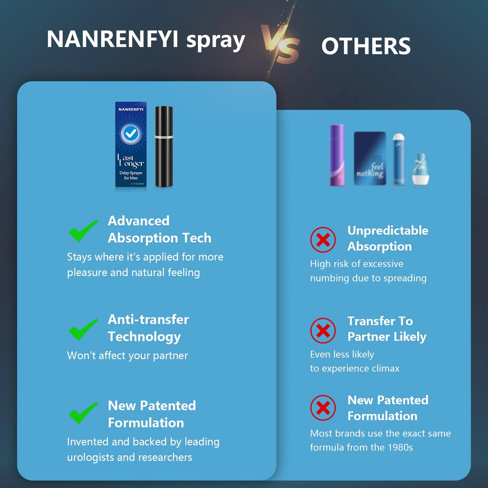 Spray Ritardante Uomo 5ml