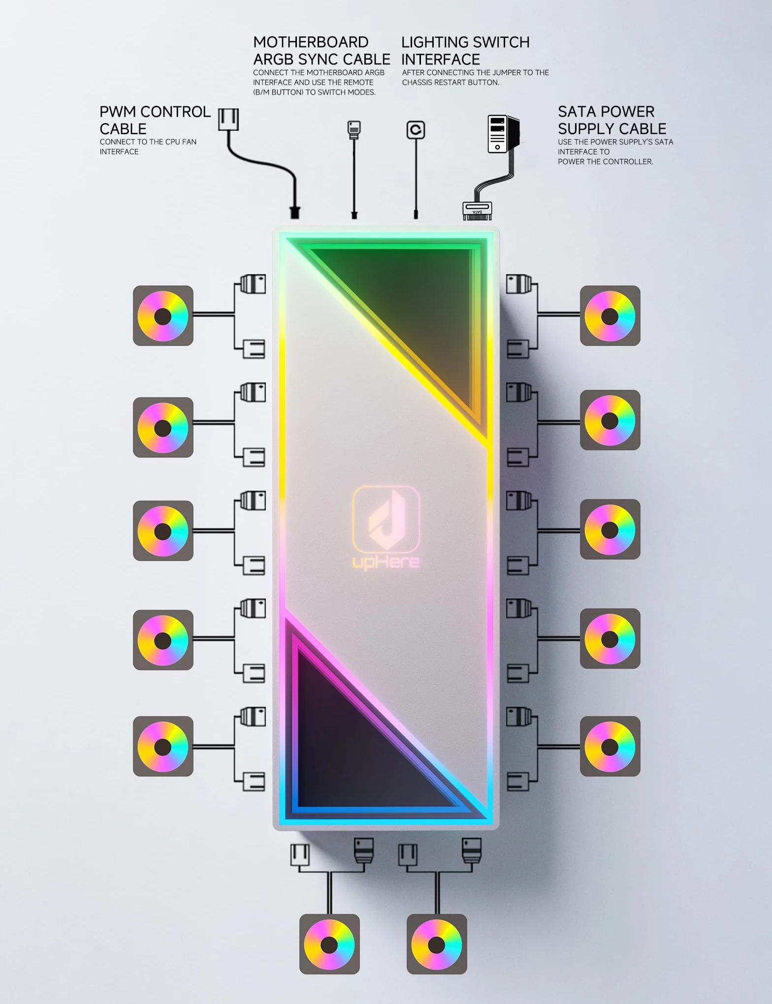 upHere ARGB Magnetic Fan Hub Controller, 12 PWM 4-Pin, 12 ARGB 5V 3-Pin, Infinity Mirror, SATA-Powered PC RGB Fan Hub, Bianco
